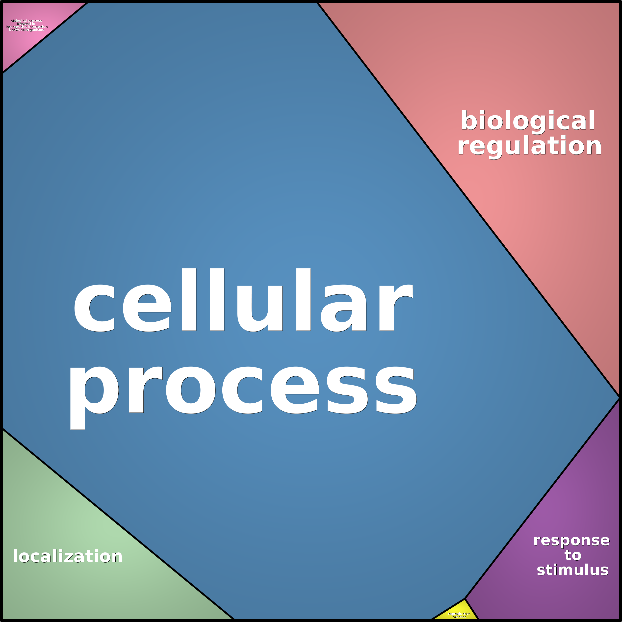 Treemap Press Ctrl-F5