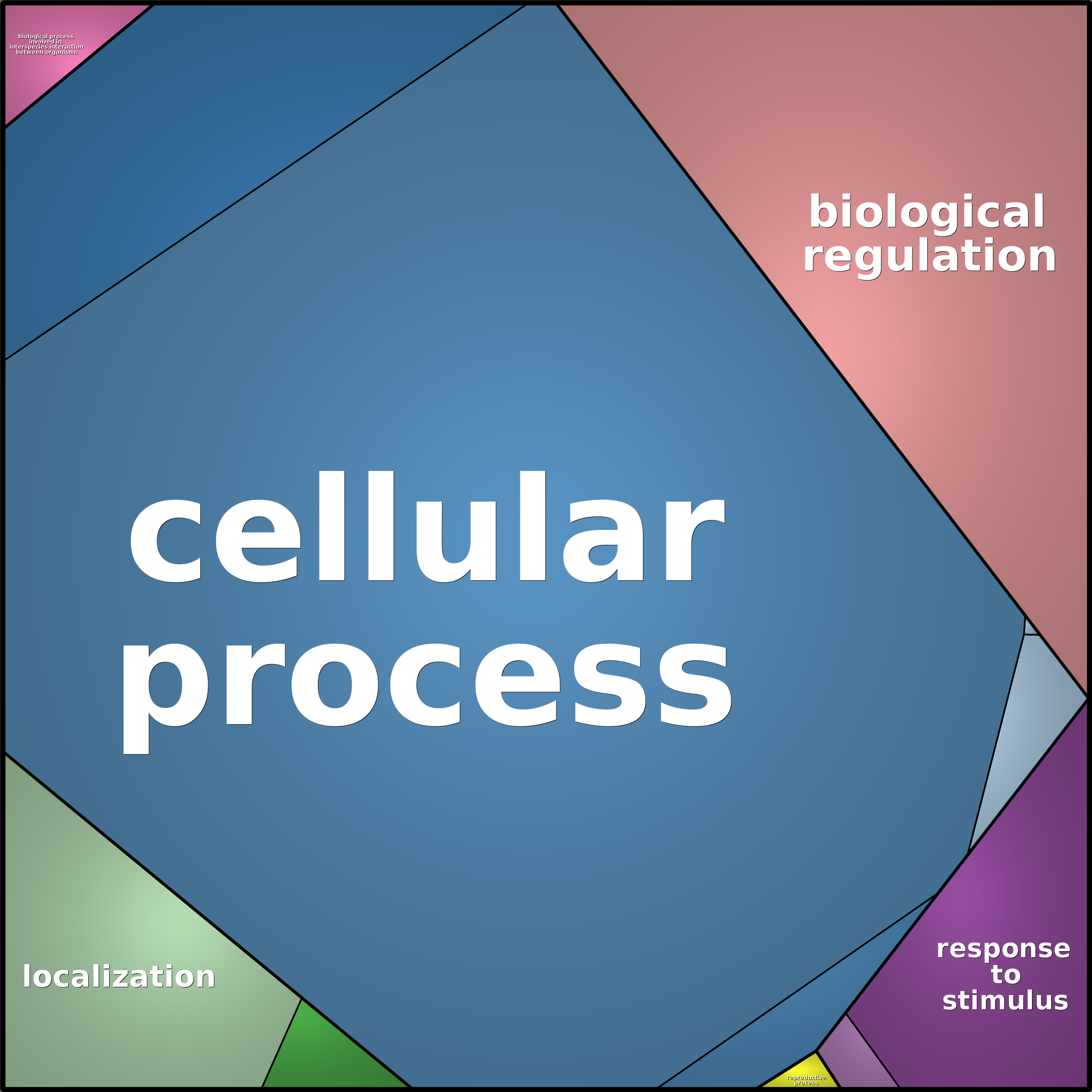 Treemap Press Ctrl-F5