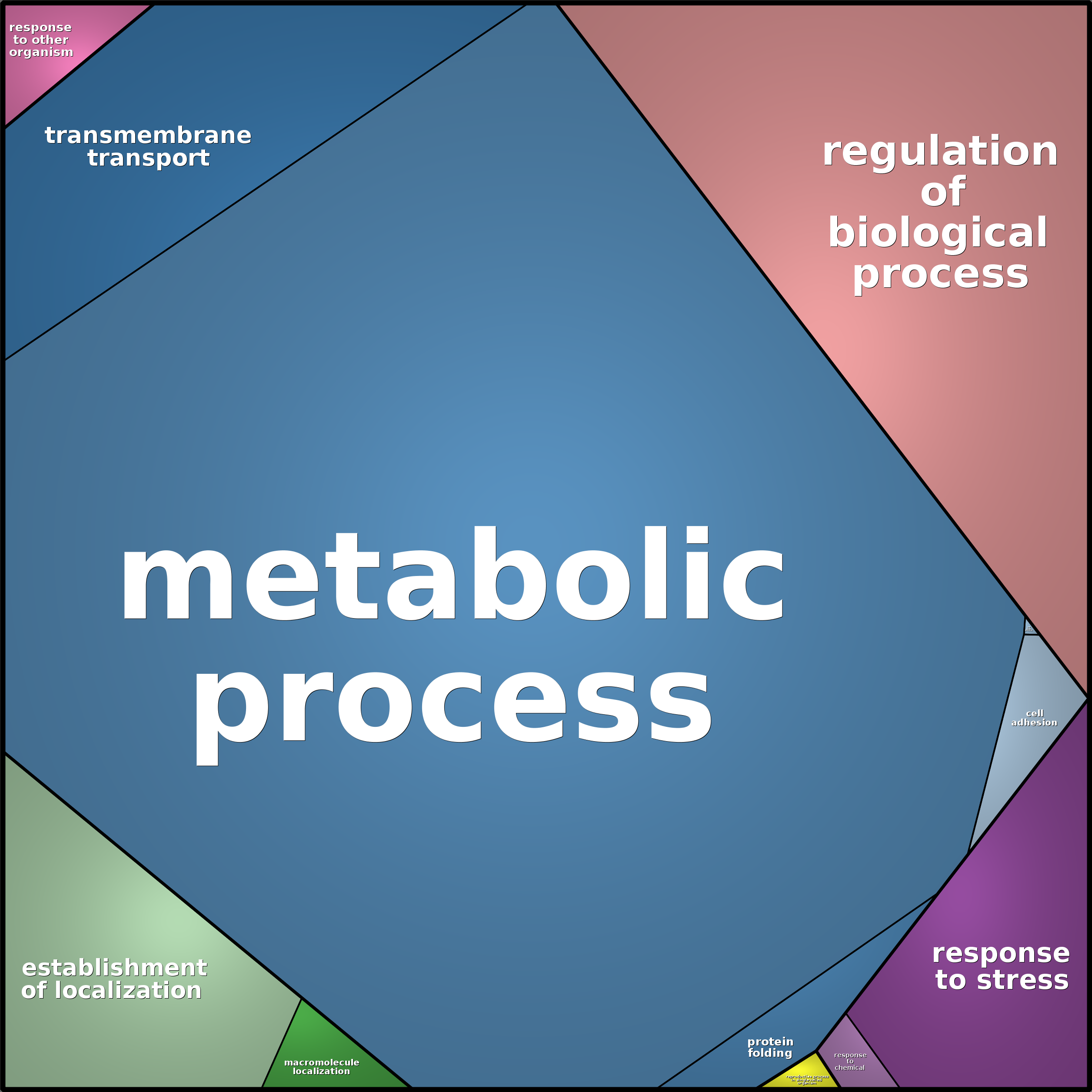 Treemap Press Ctrl-F5