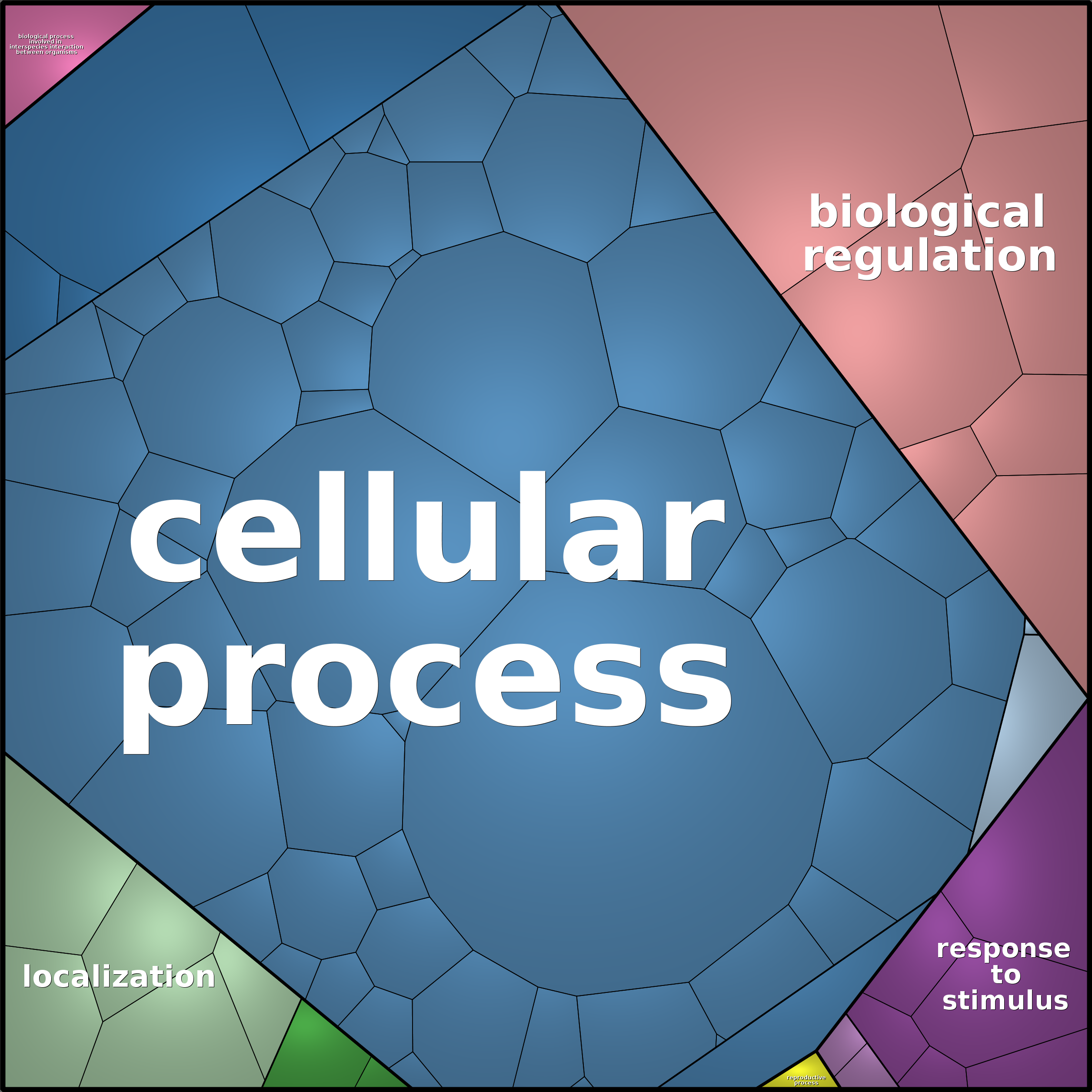 Treemap Press Ctrl-F5