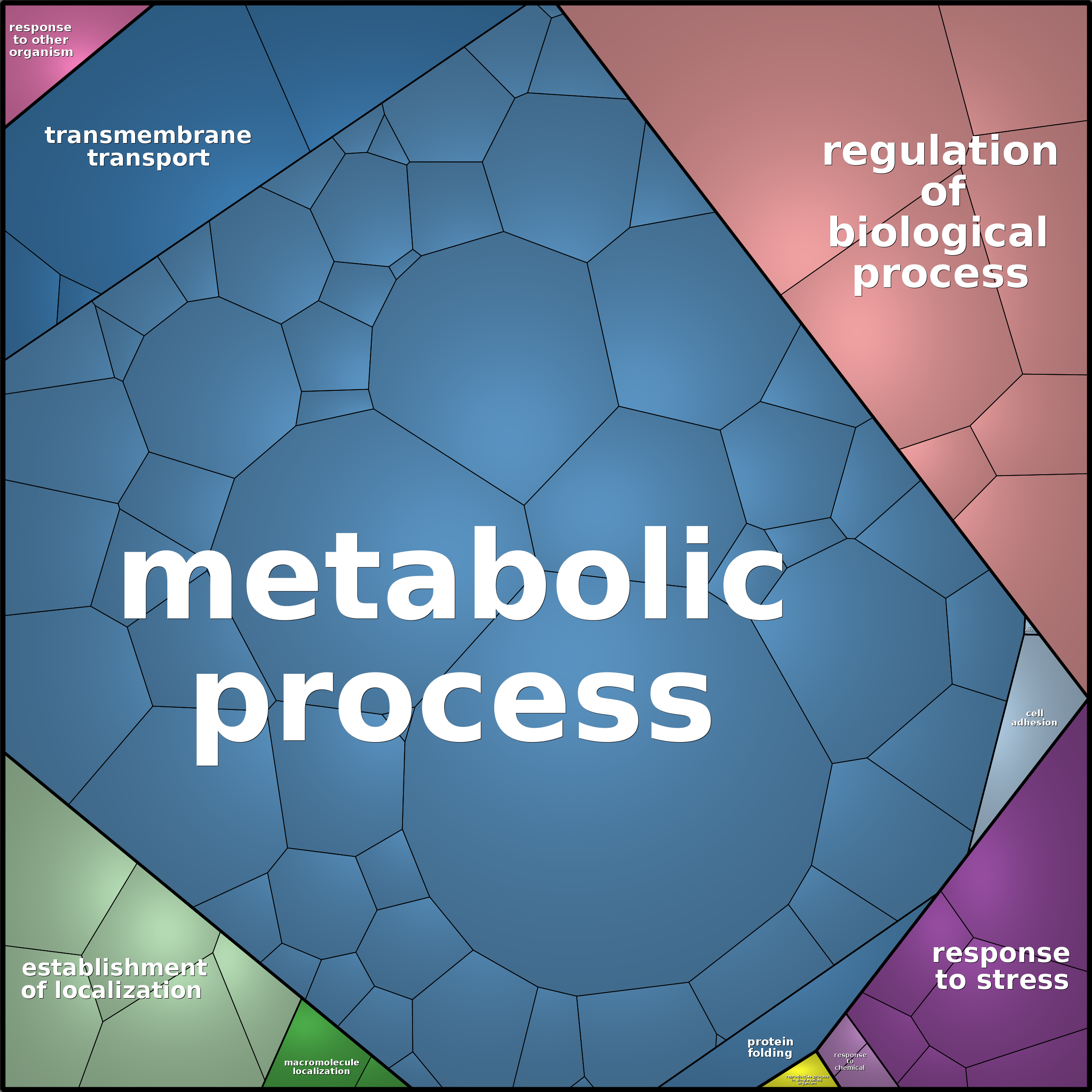 Treemap Press Ctrl-F5