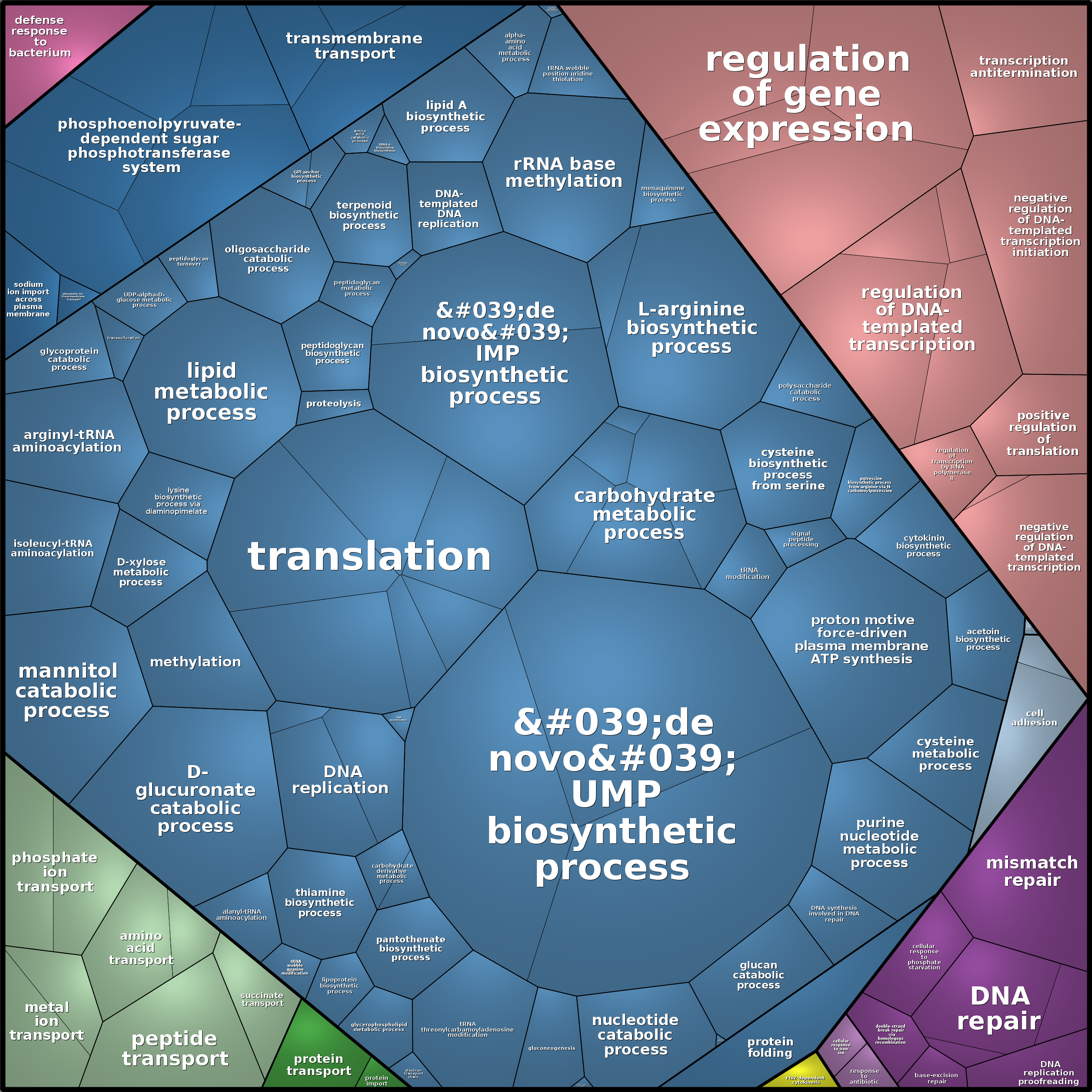 Treemap Press Ctrl-F5