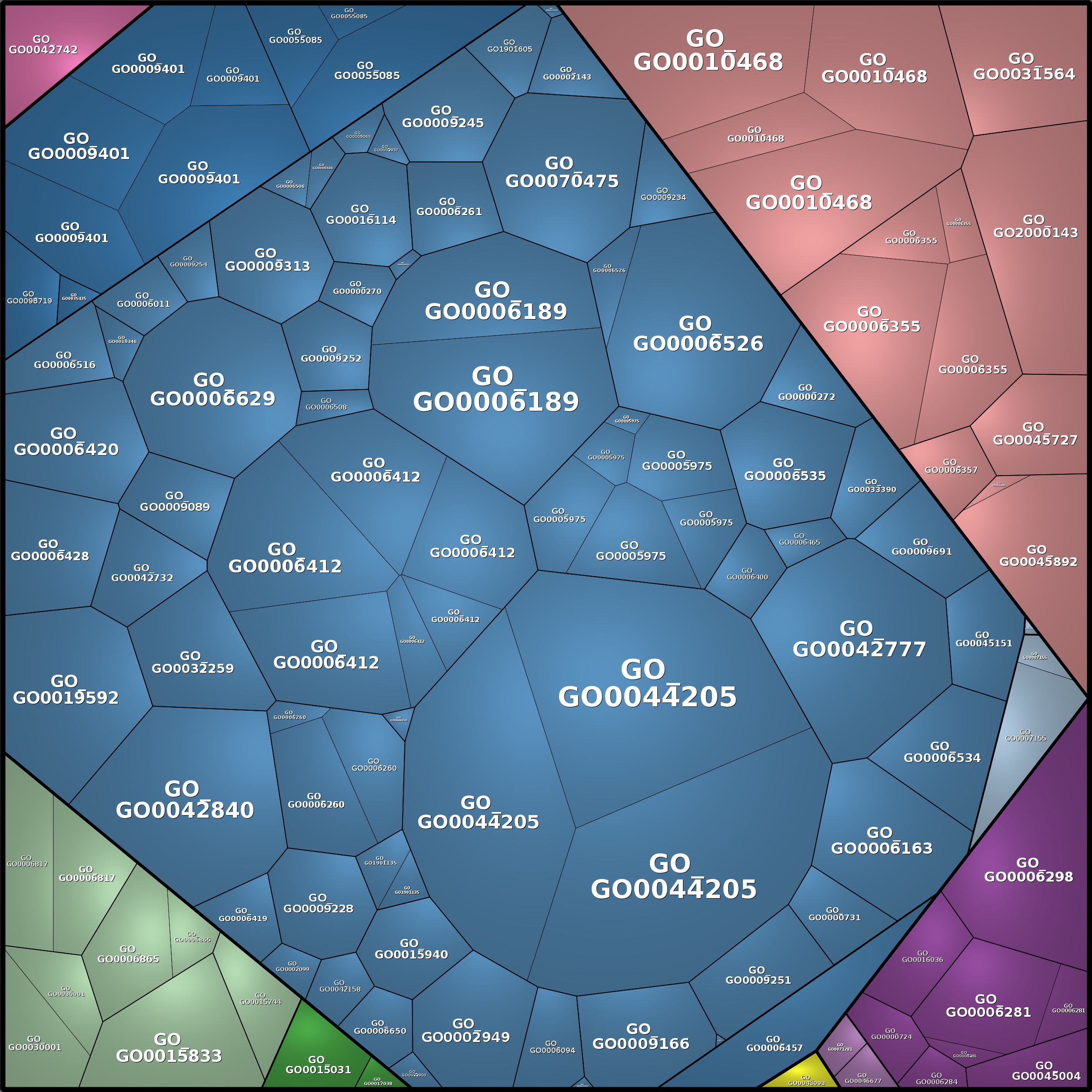 Treemap Press Ctrl-F5