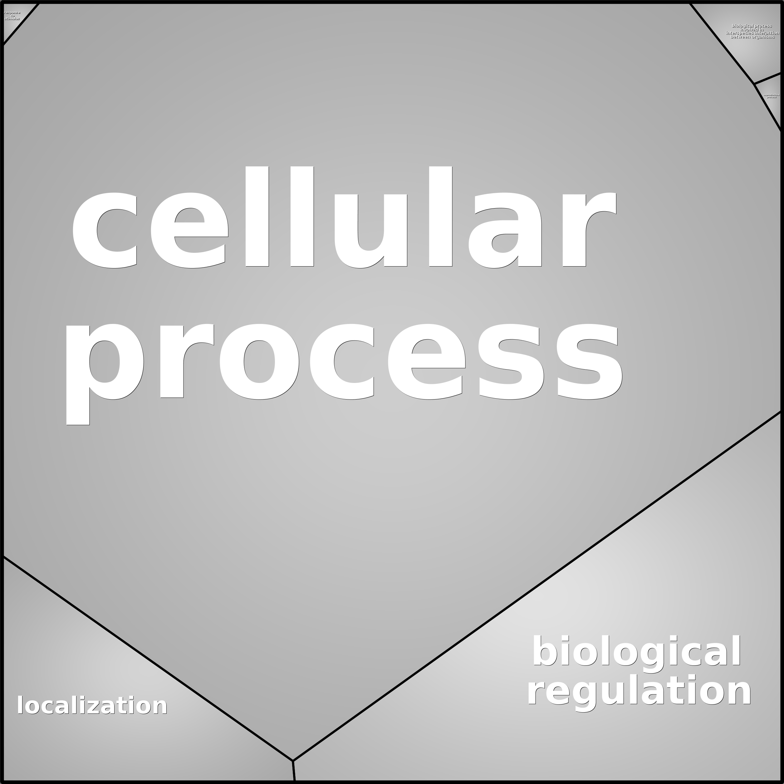 Treemap Press Ctrl-F5