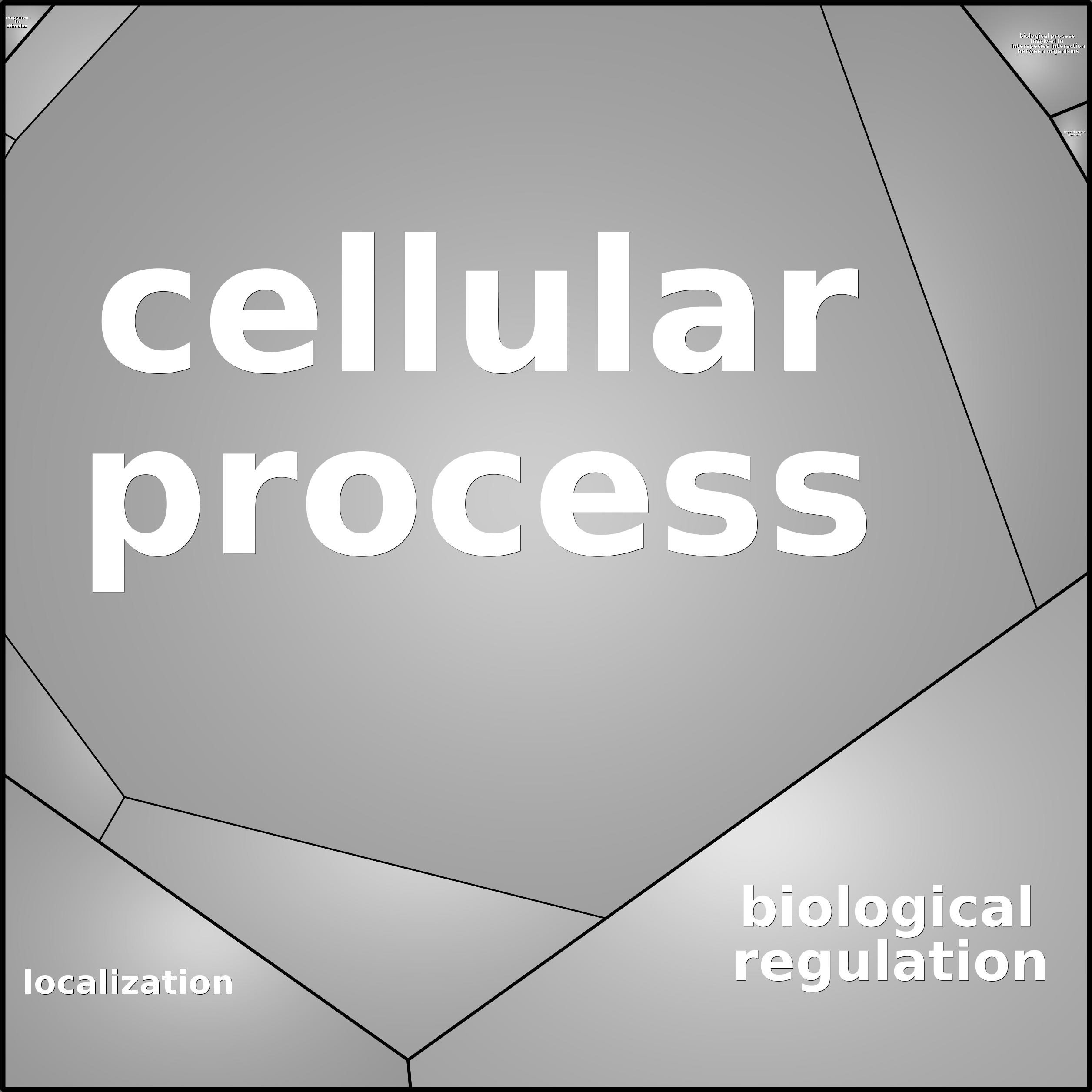 Treemap Press Ctrl-F5