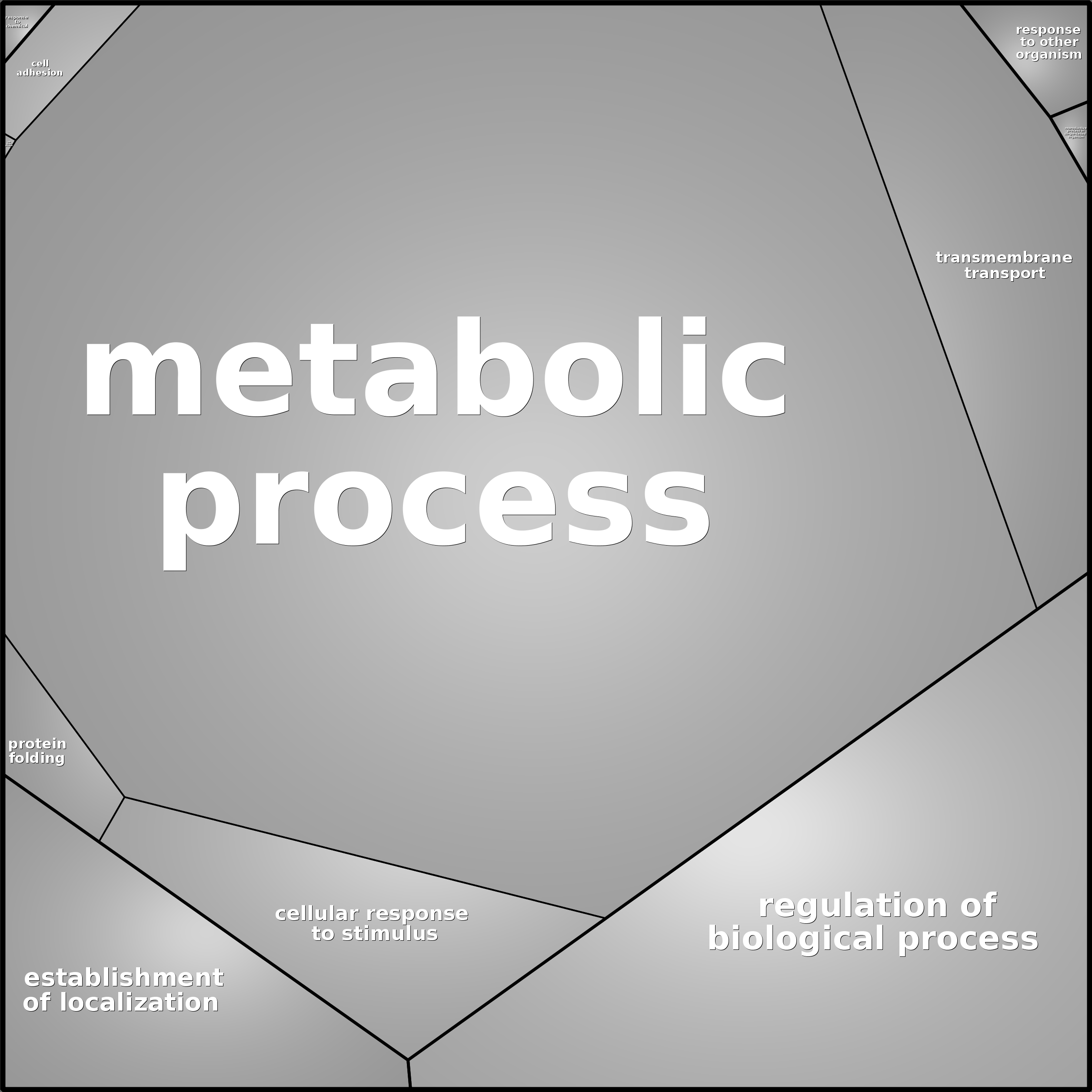 Treemap Press Ctrl-F5