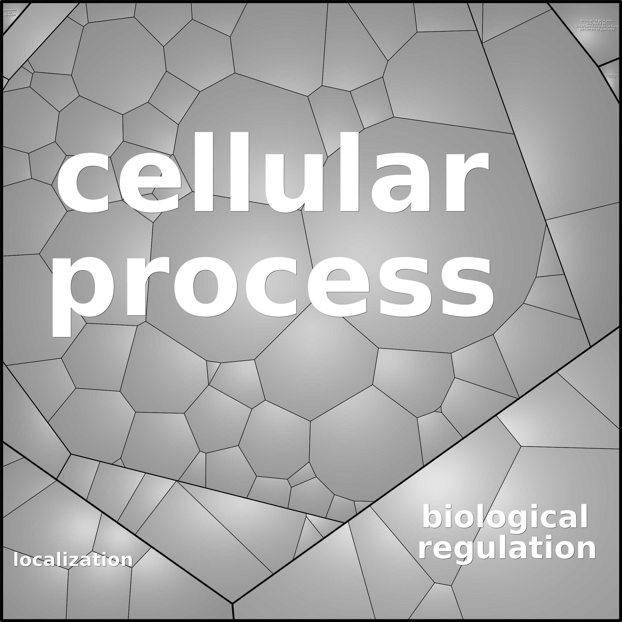 Treemap Press Ctrl-F5