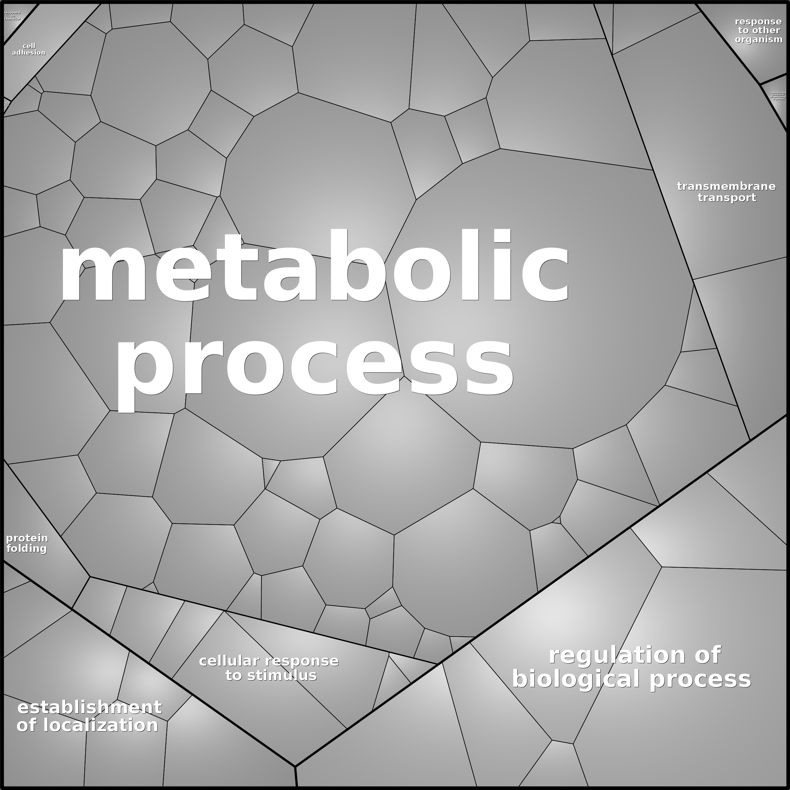 Treemap Press Ctrl-F5