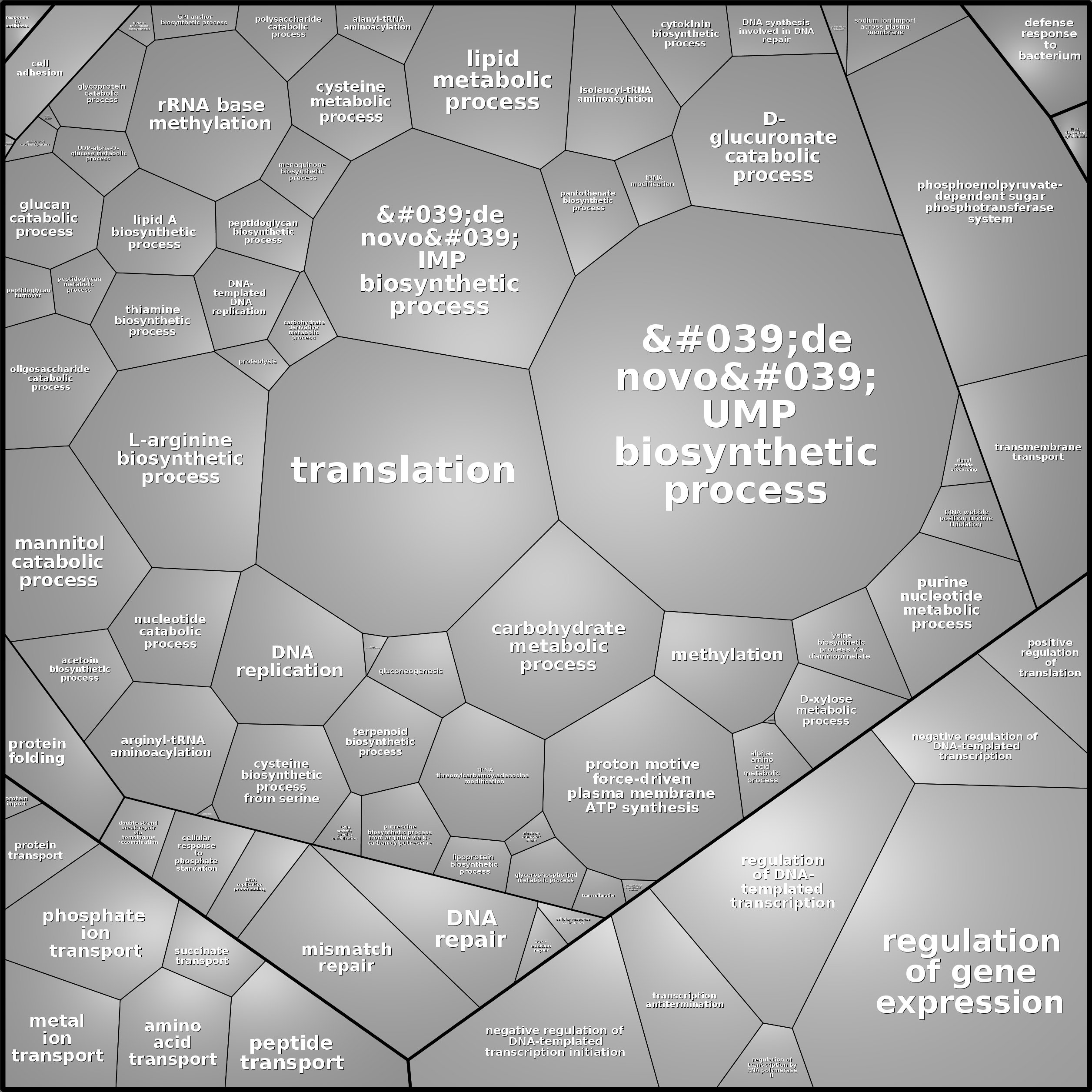 Treemap Press Ctrl-F5