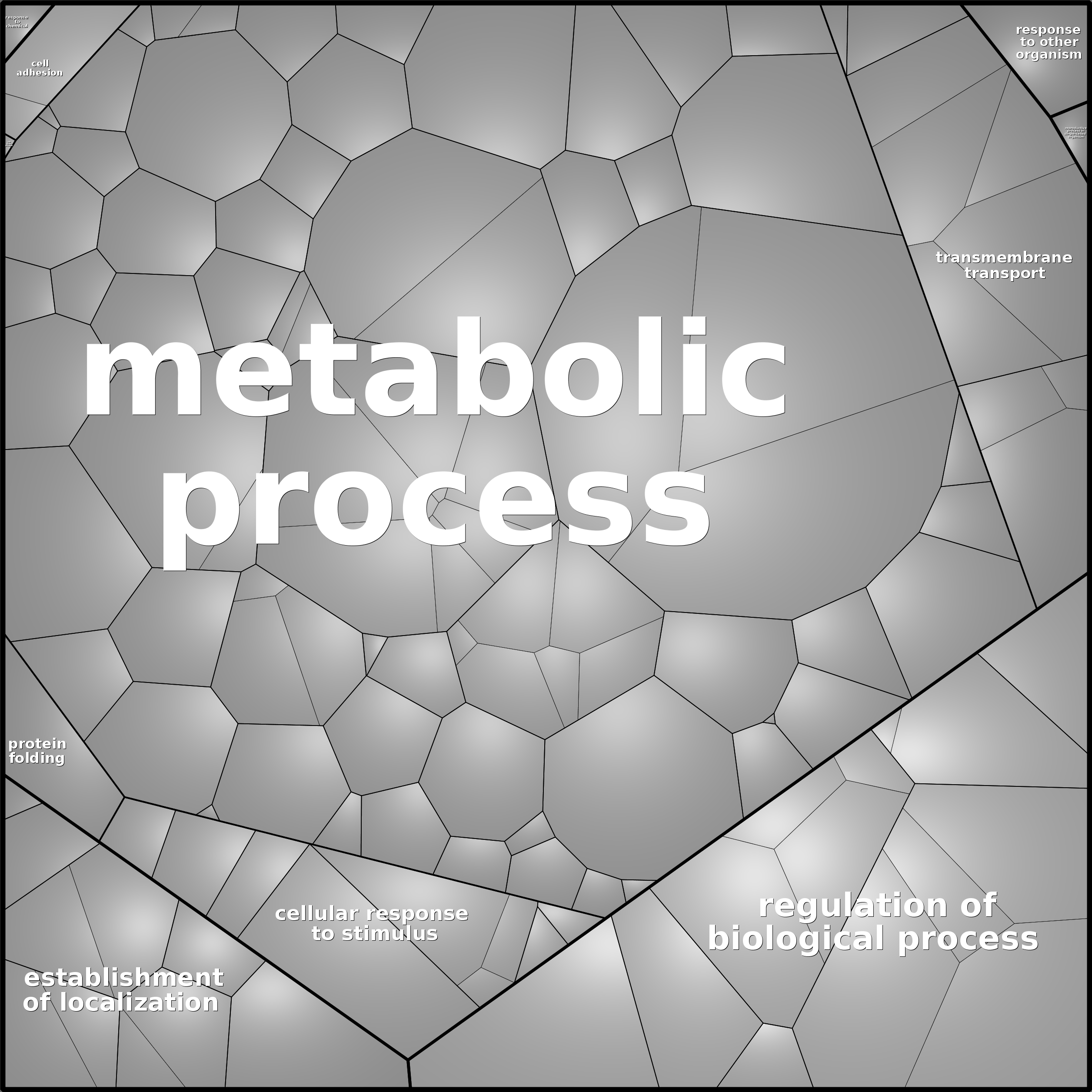 Treemap Press Ctrl-F5