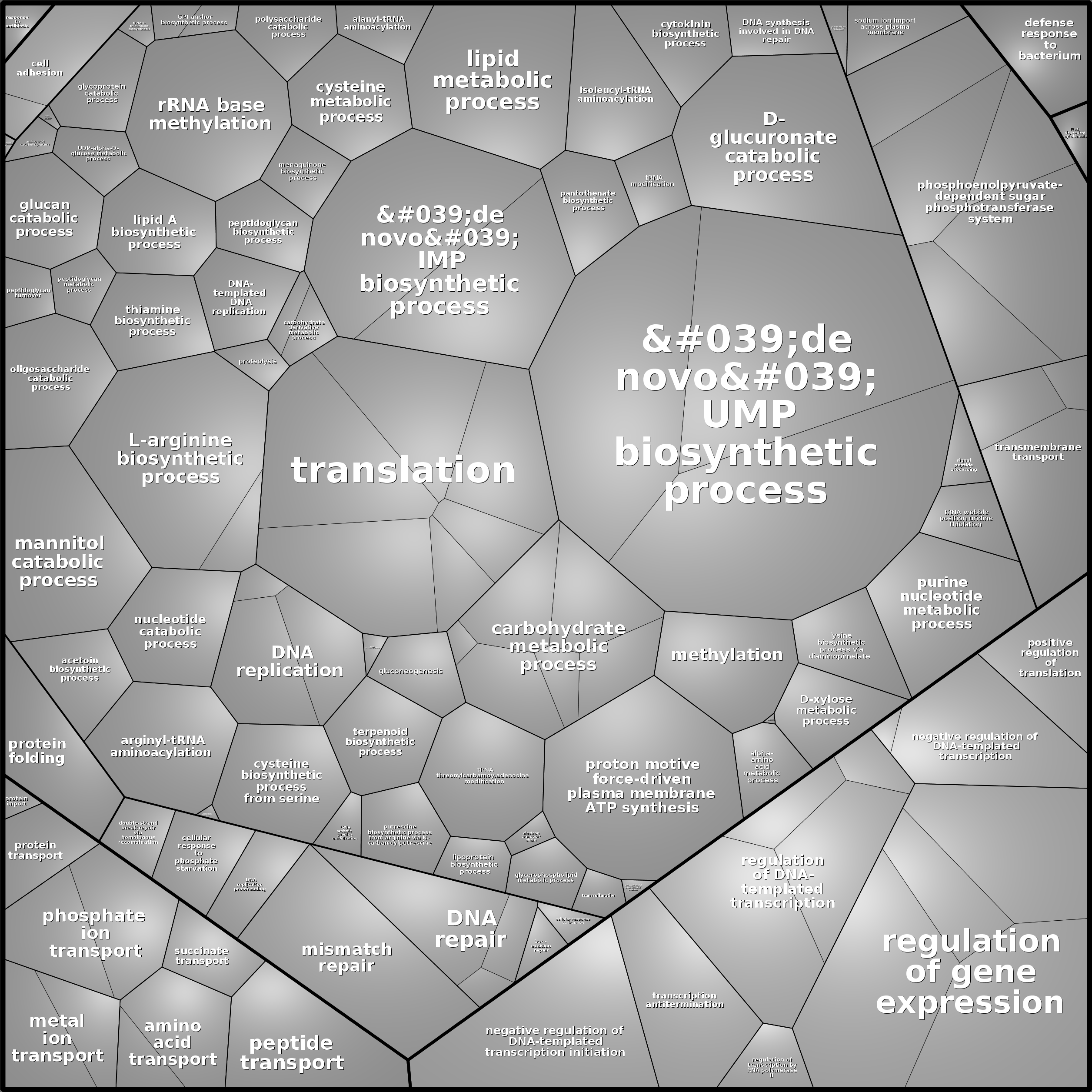 Treemap Press Ctrl-F5