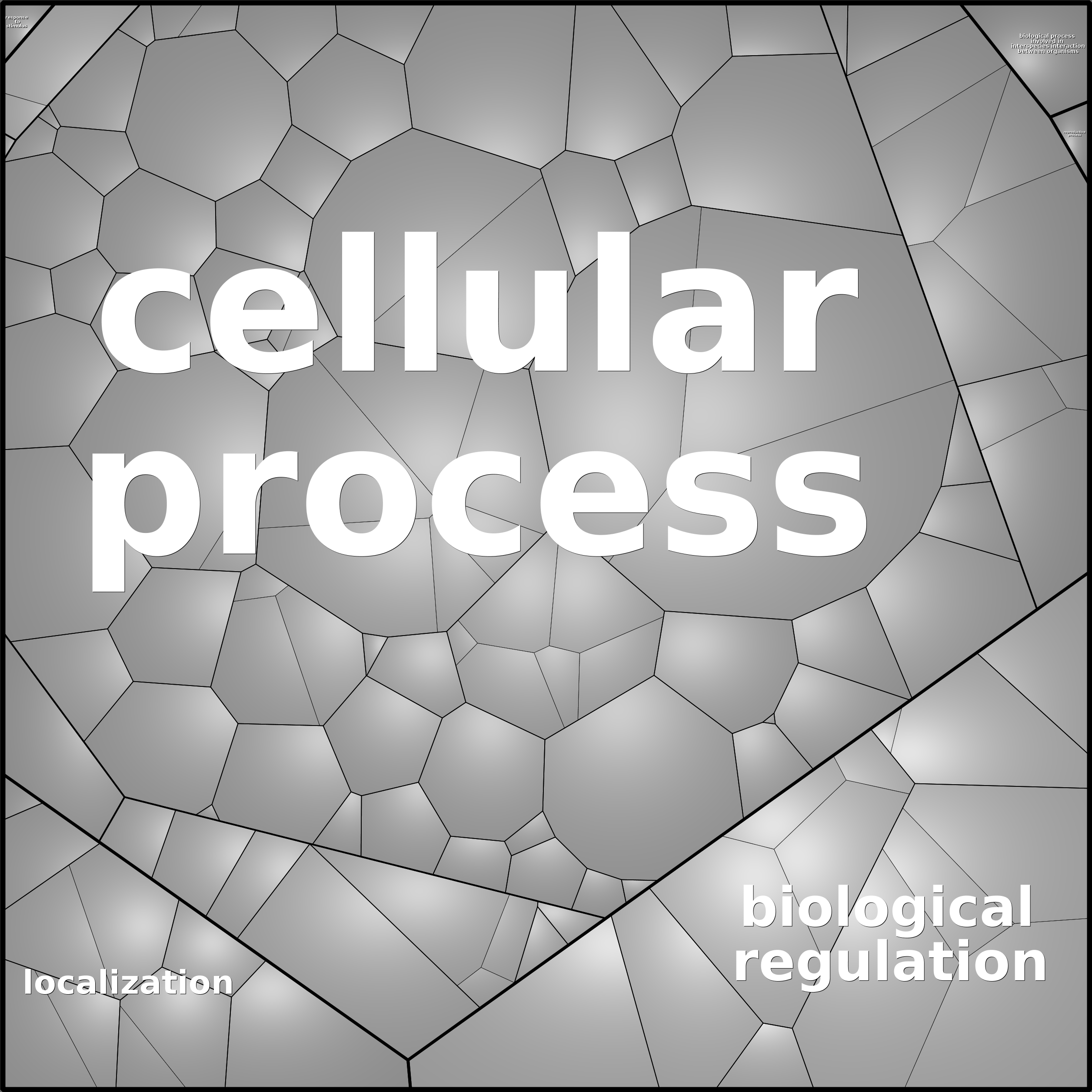 Treemap Press Ctrl-F5