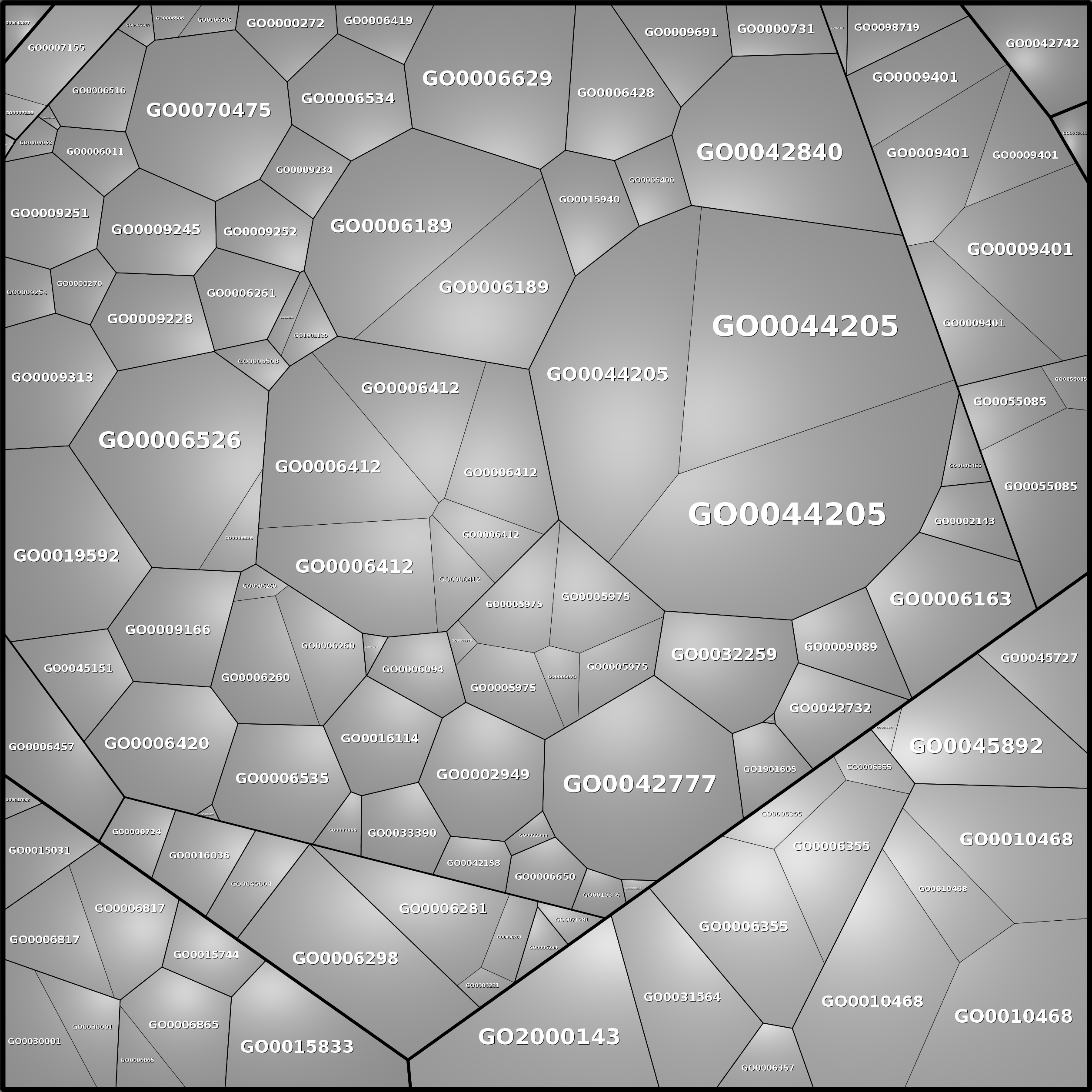 Treemap Press Ctrl-F5