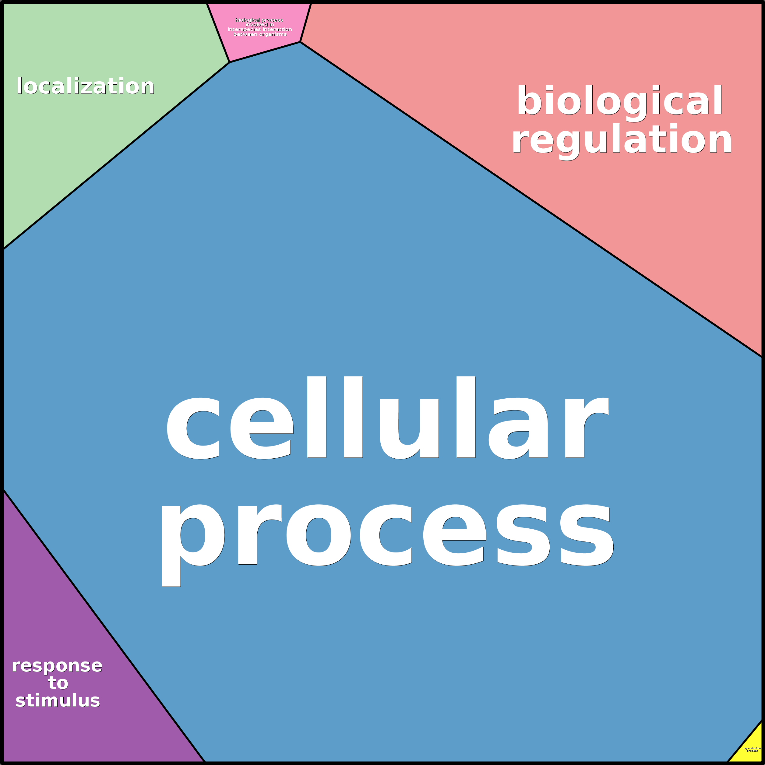 Treemap Press Ctrl-F5