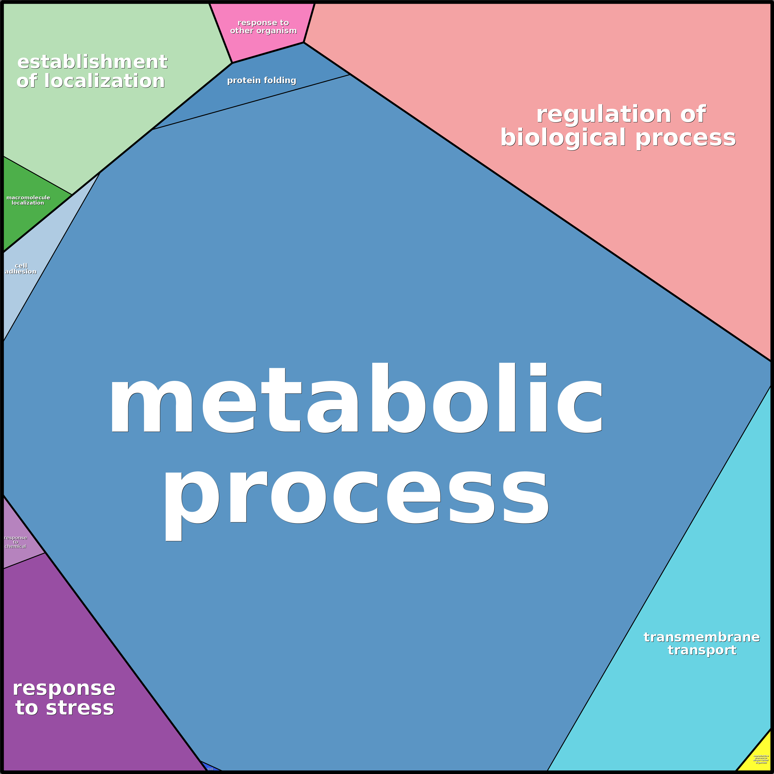 Treemap Press Ctrl-F5