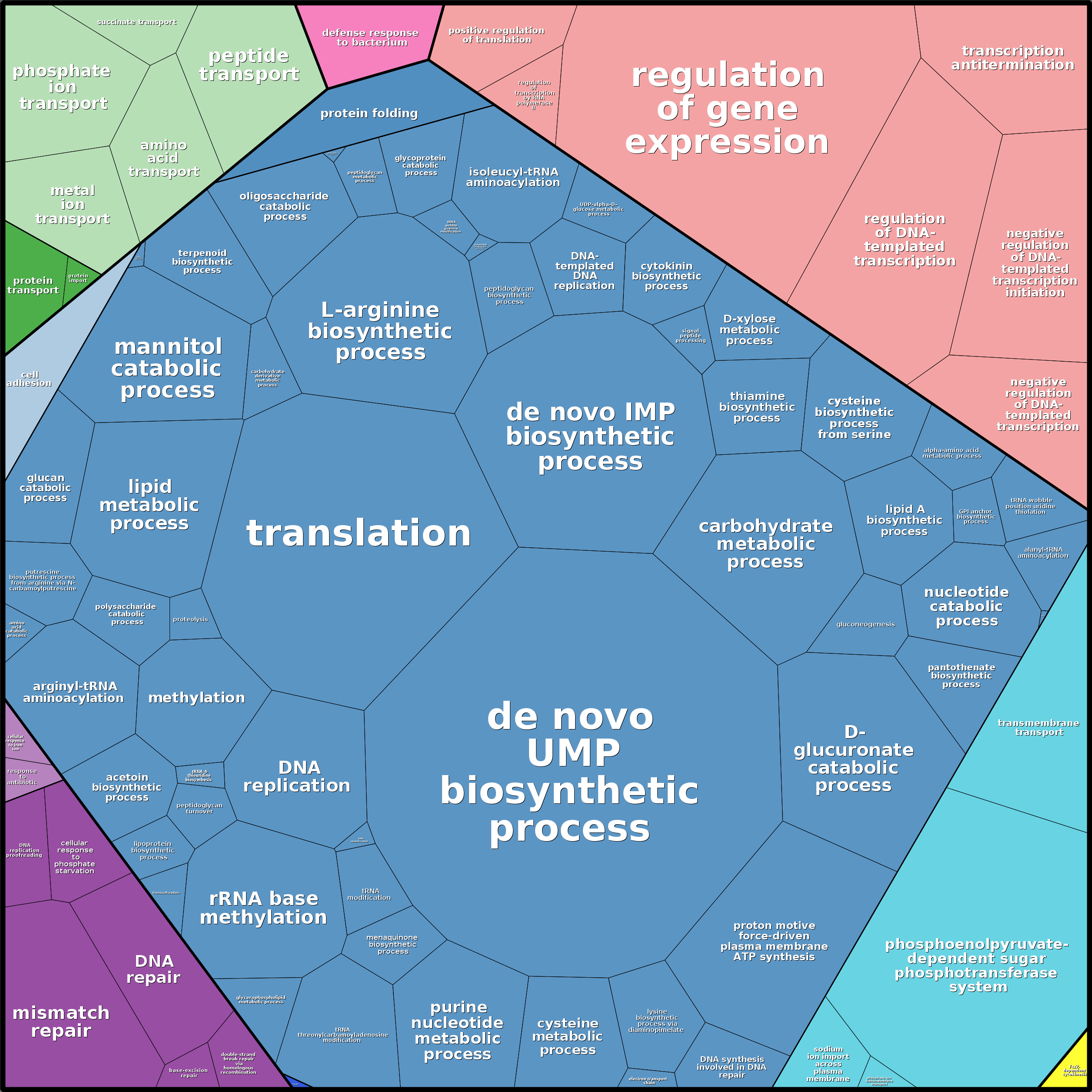 Treemap Press Ctrl-F5