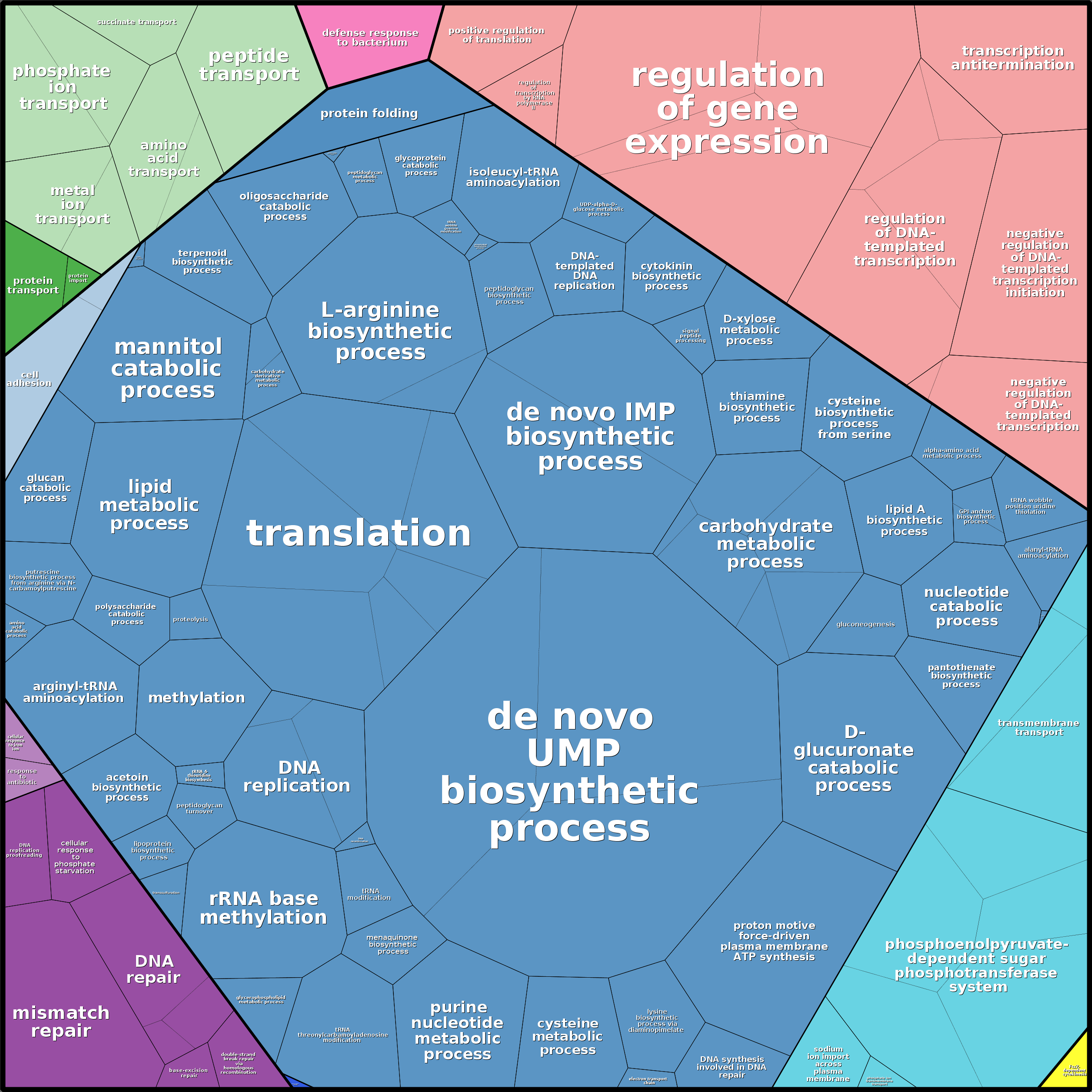 Treemap Press Ctrl-F5