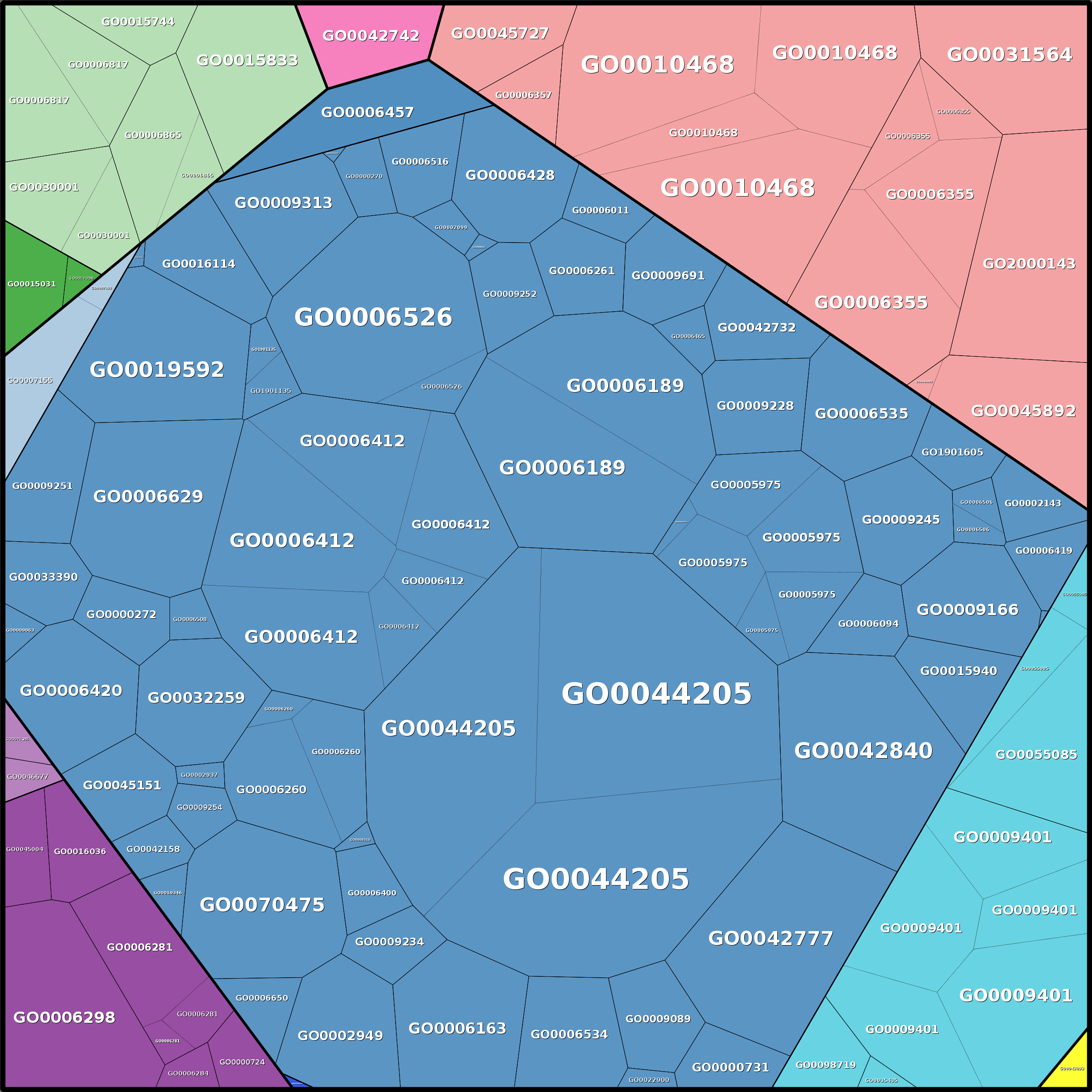 Treemap Press Ctrl-F5