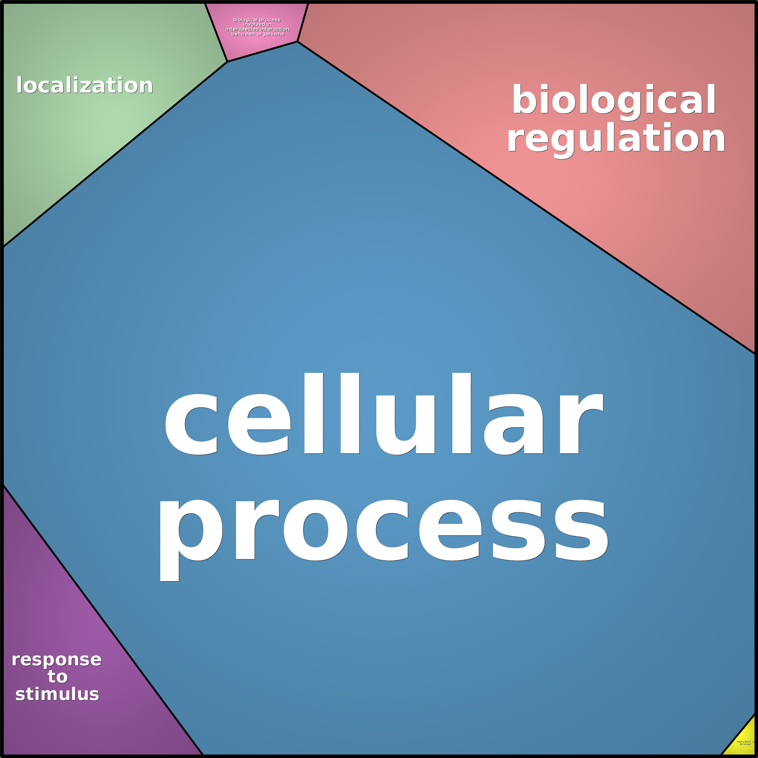 Treemap Press Ctrl-F5