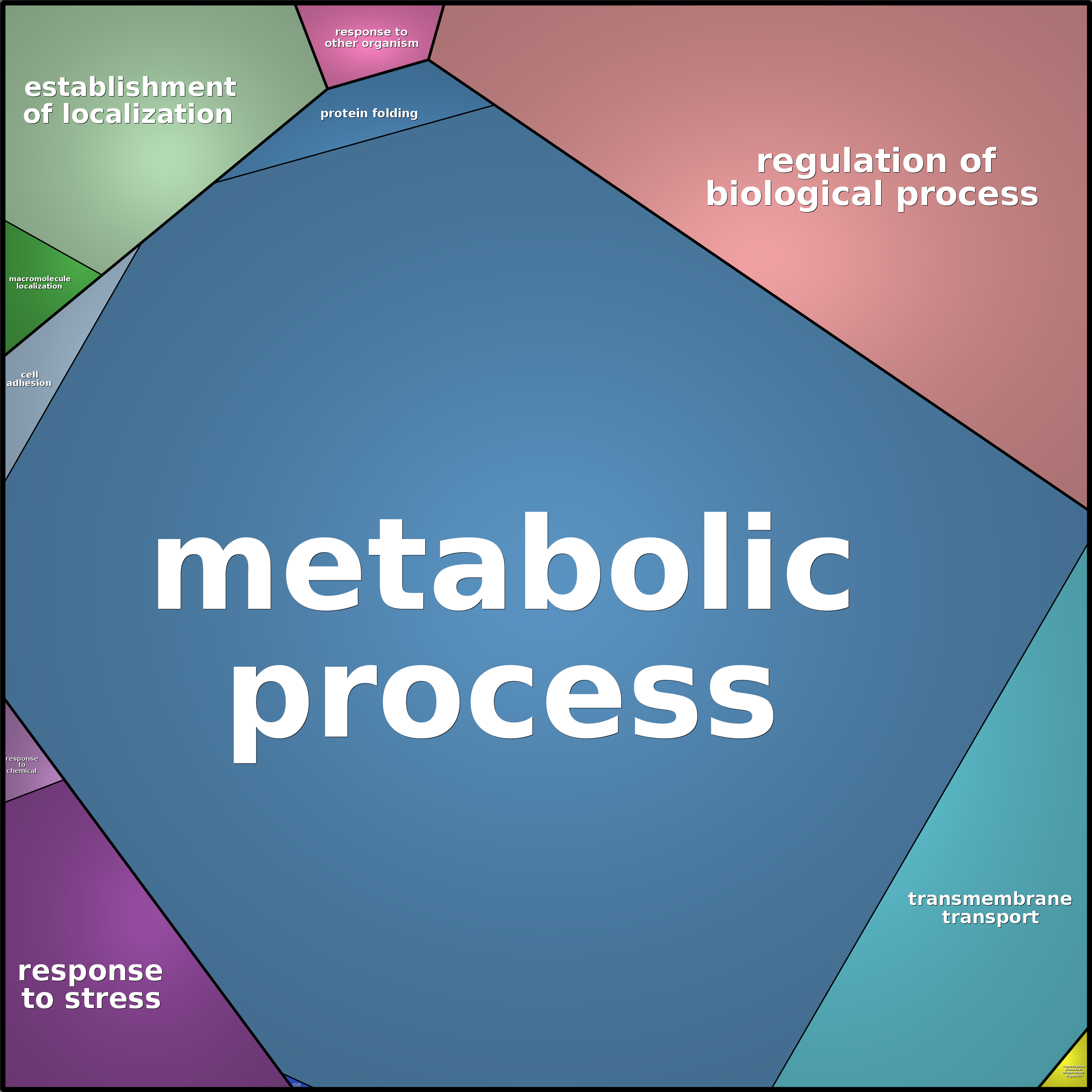 Treemap Press Ctrl-F5