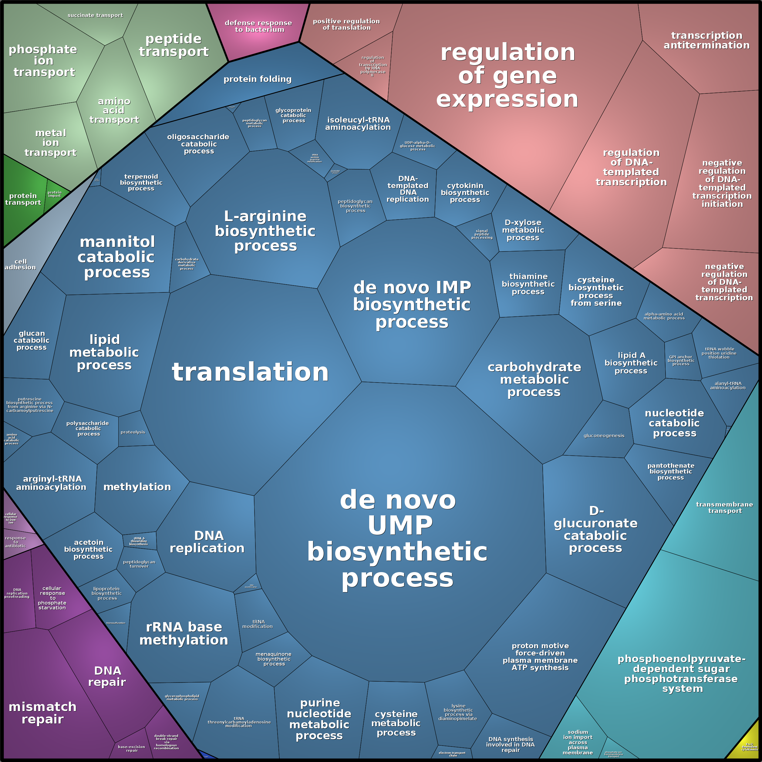 Treemap Press Ctrl-F5