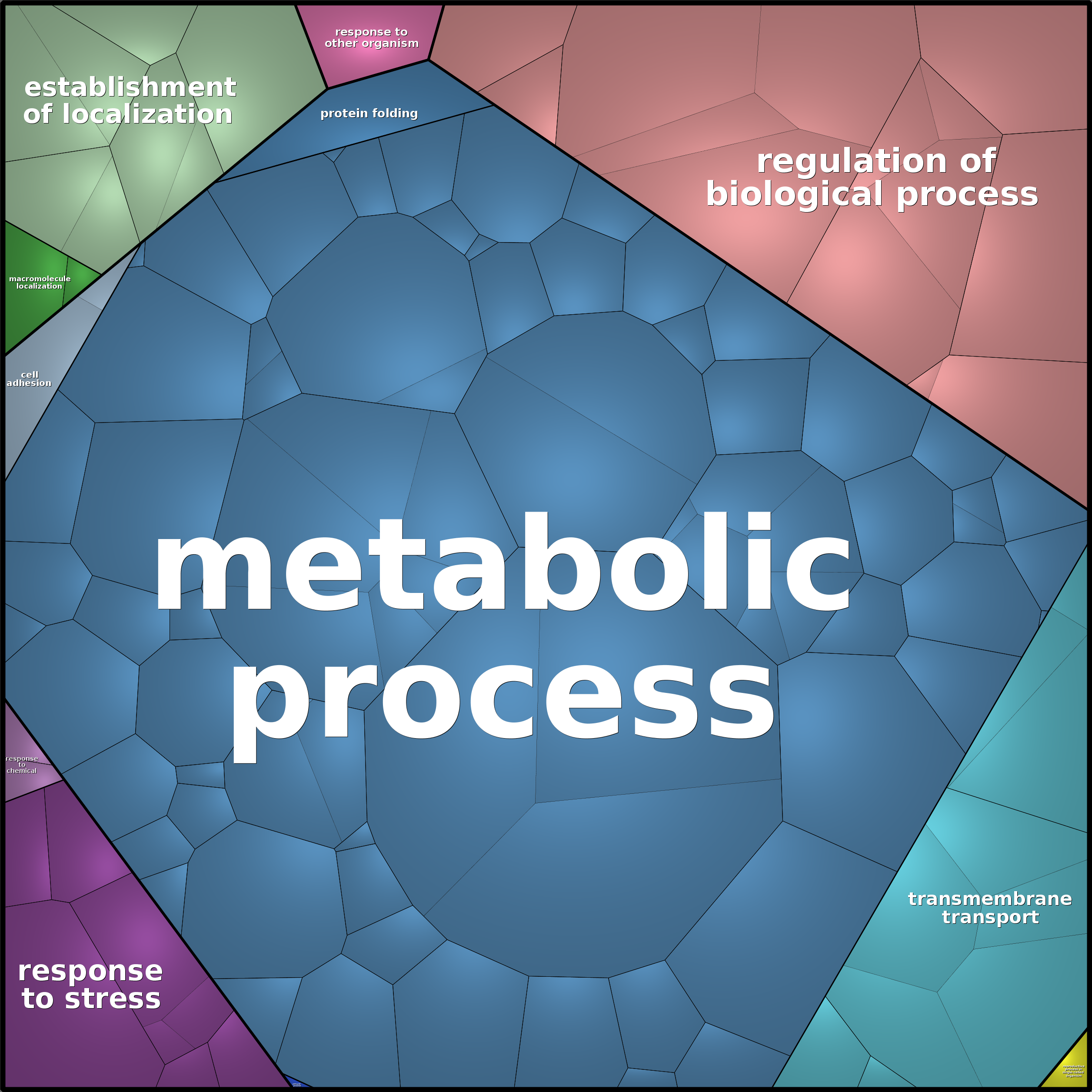 Treemap Press Ctrl-F5