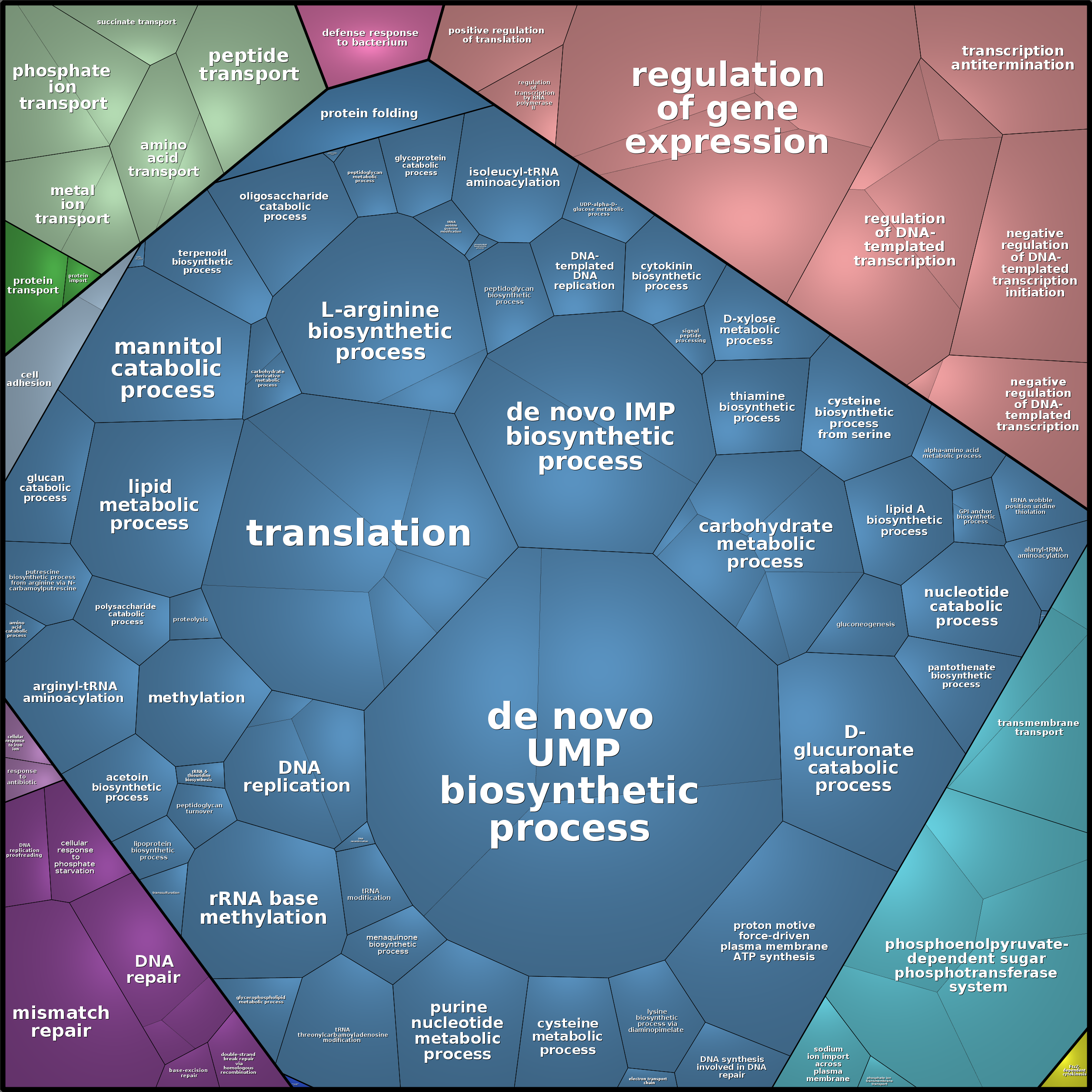Treemap Press Ctrl-F5
