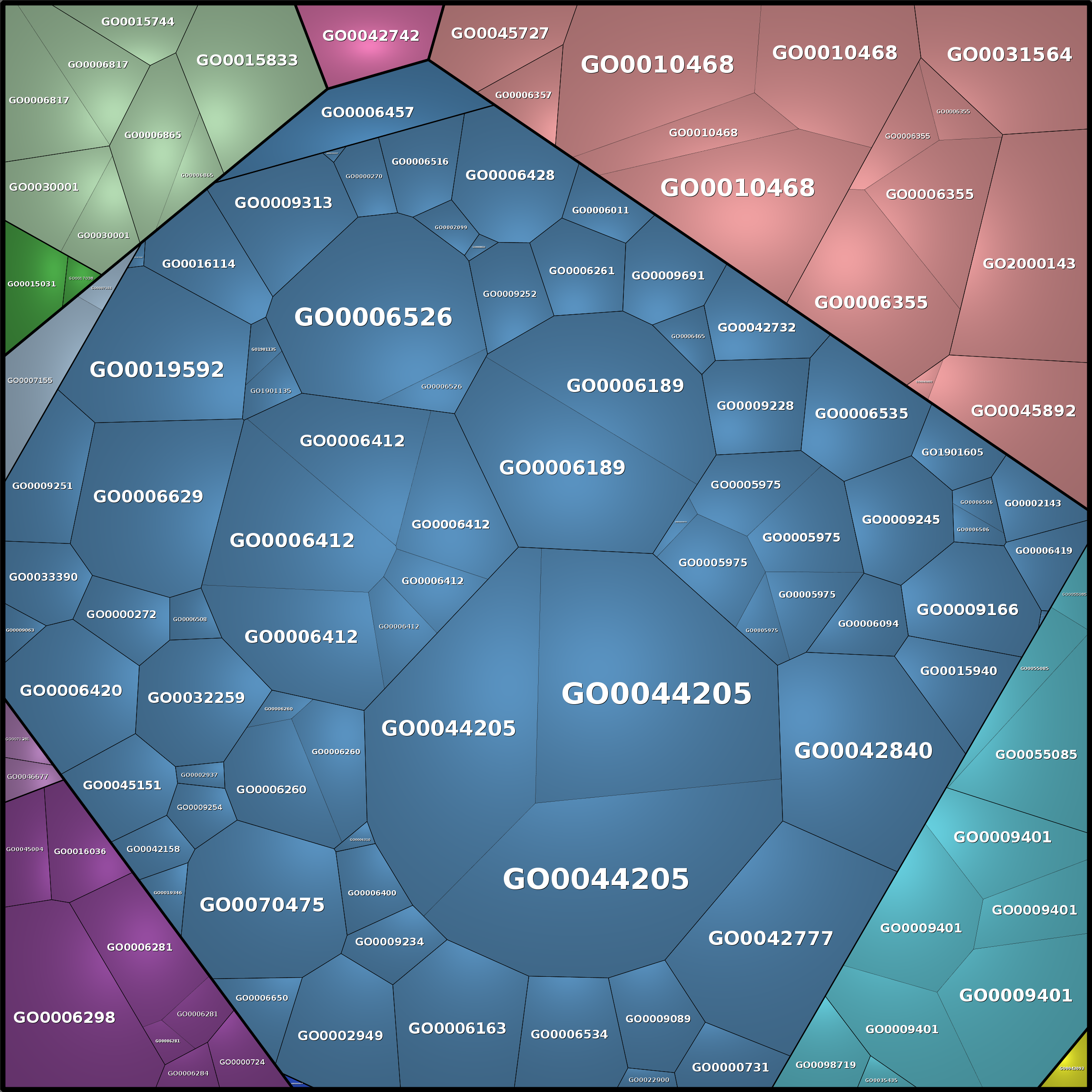 Treemap Press Ctrl-F5