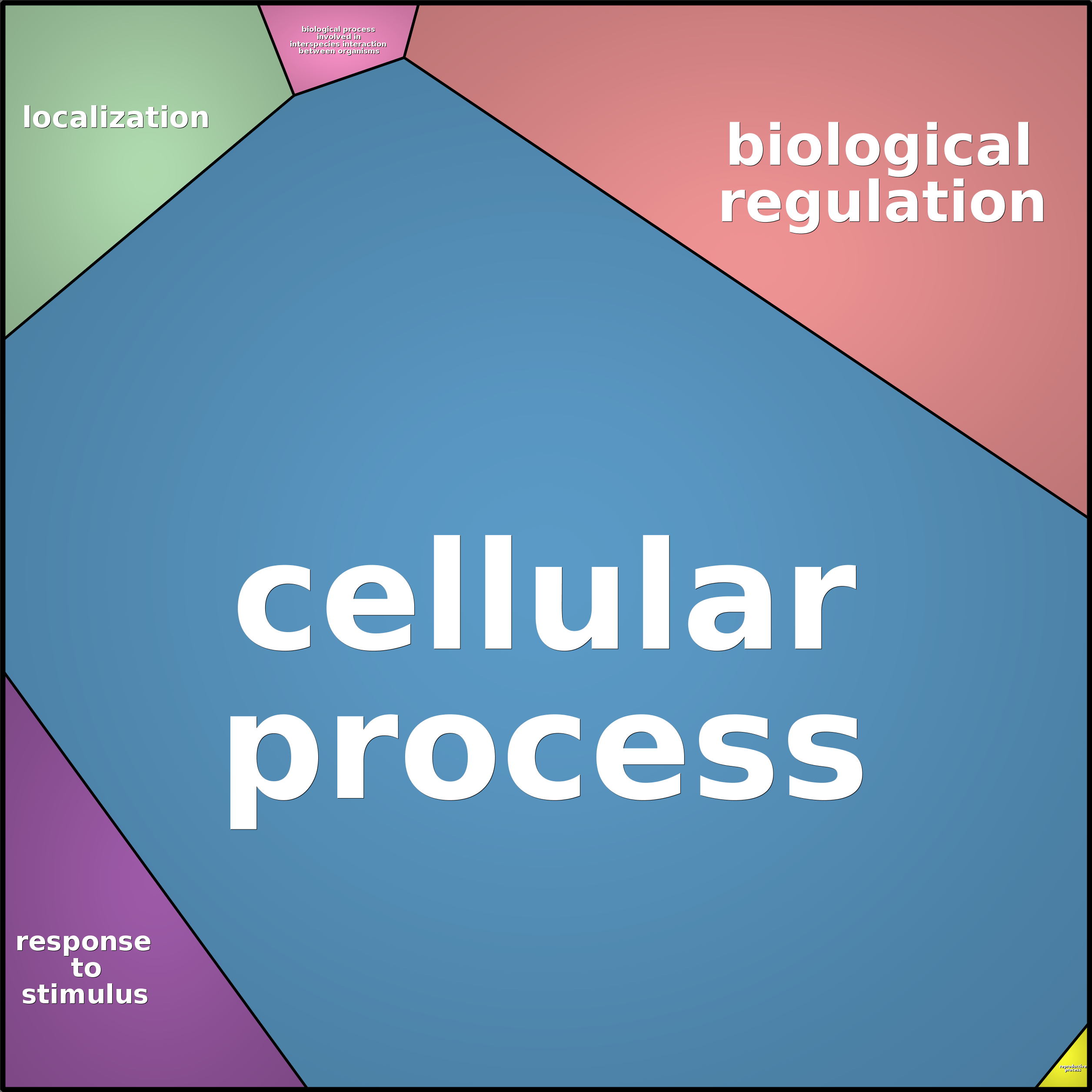 Treemap Press Ctrl-F5