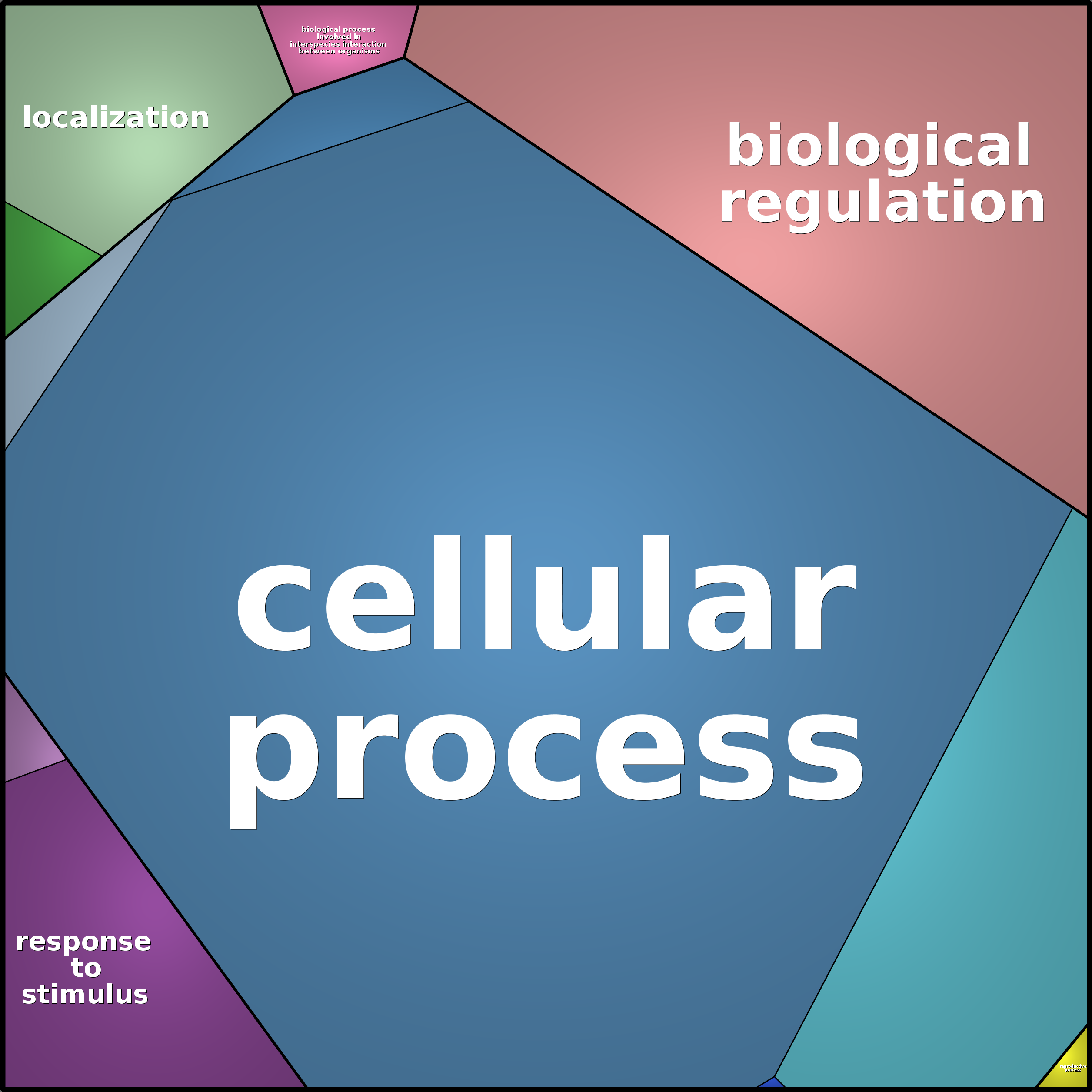 Treemap Press Ctrl-F5