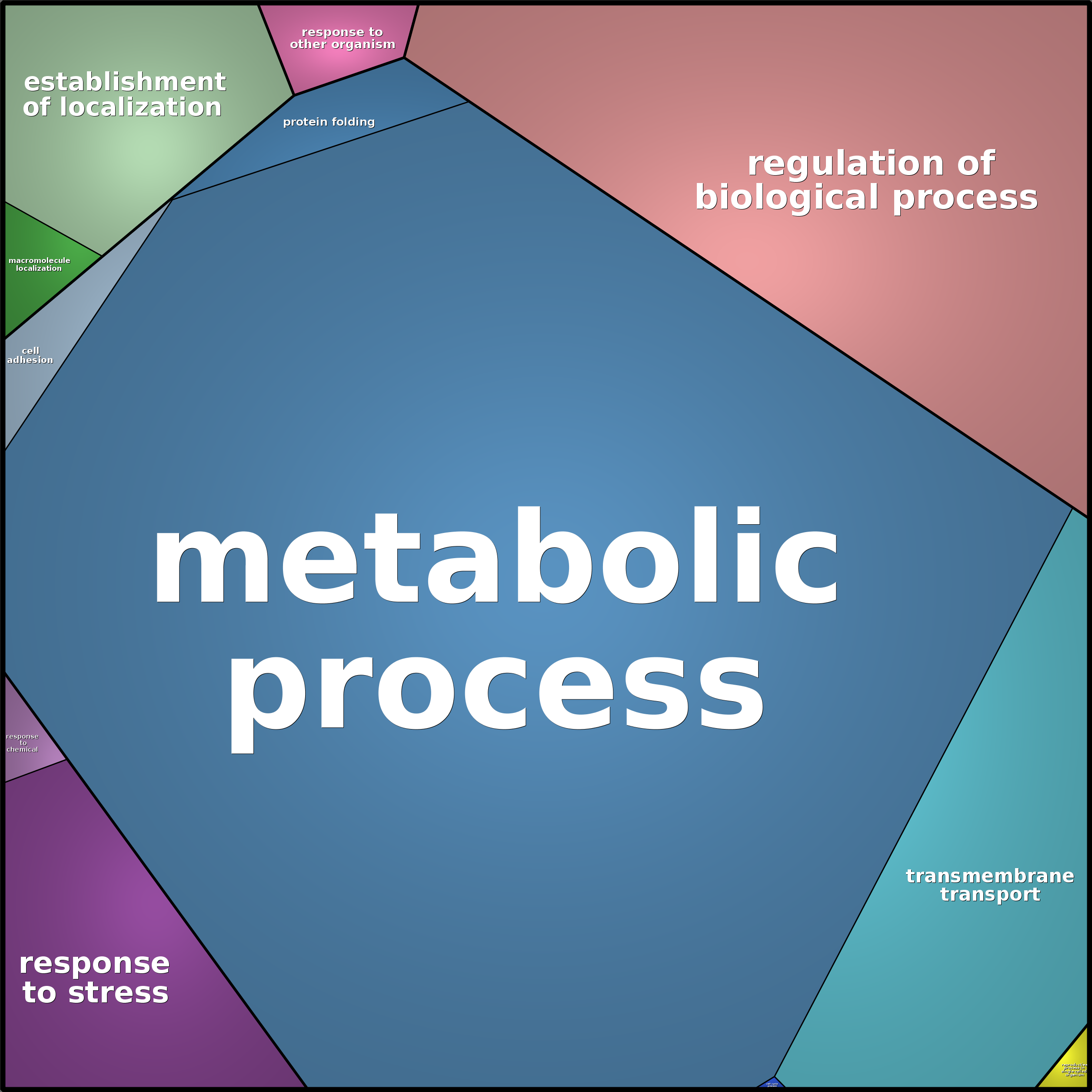 Treemap Press Ctrl-F5