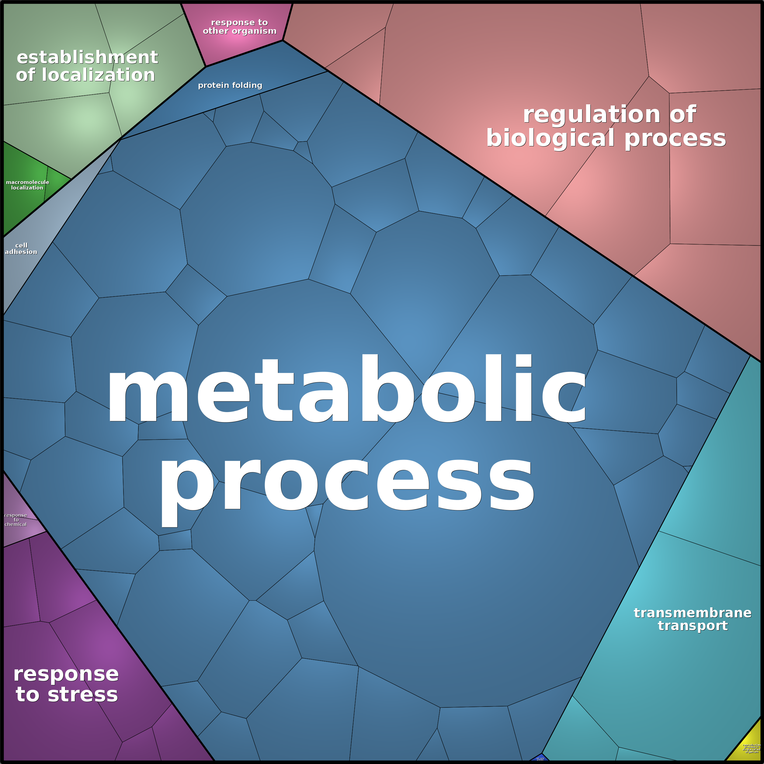 Treemap Press Ctrl-F5
