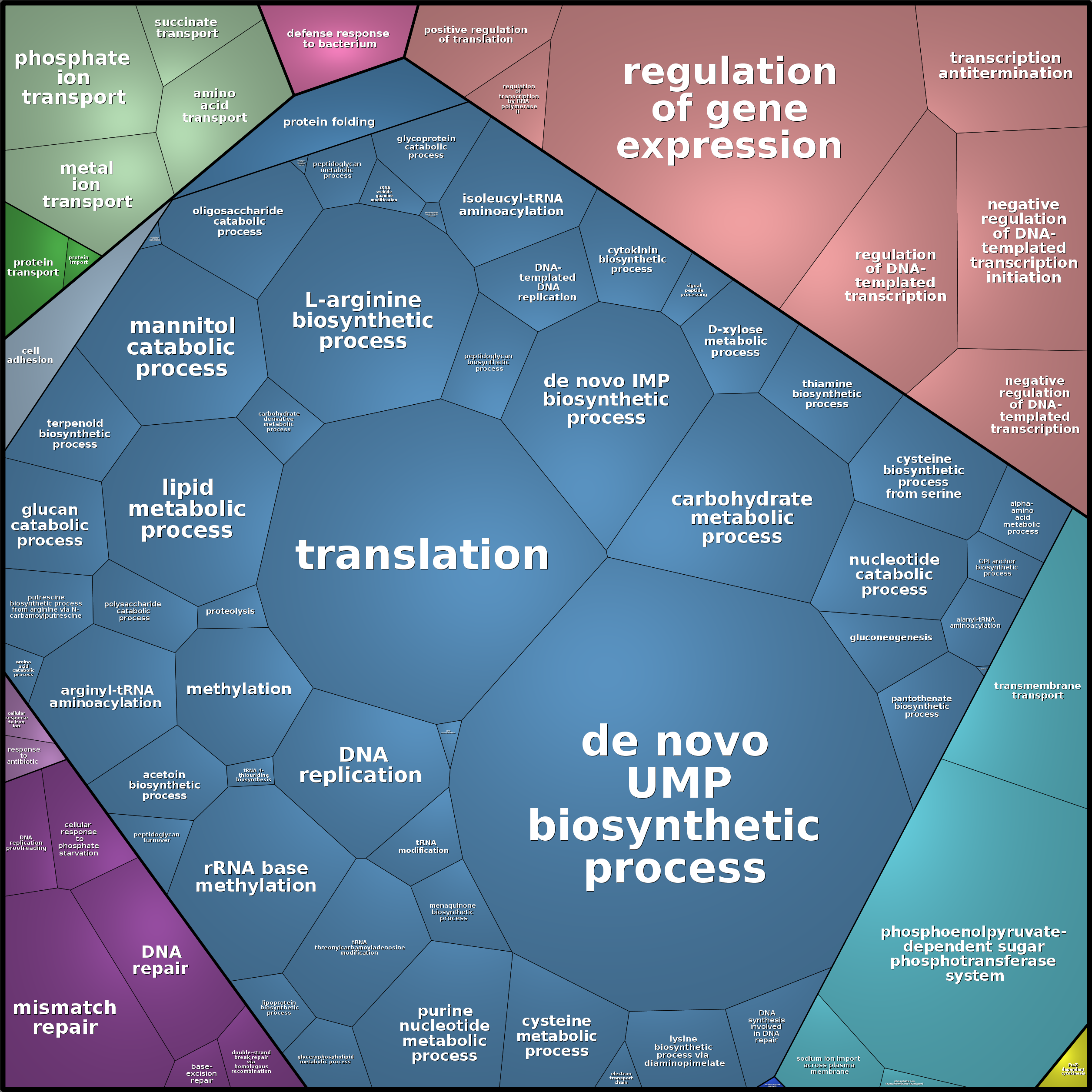 Treemap Press Ctrl-F5