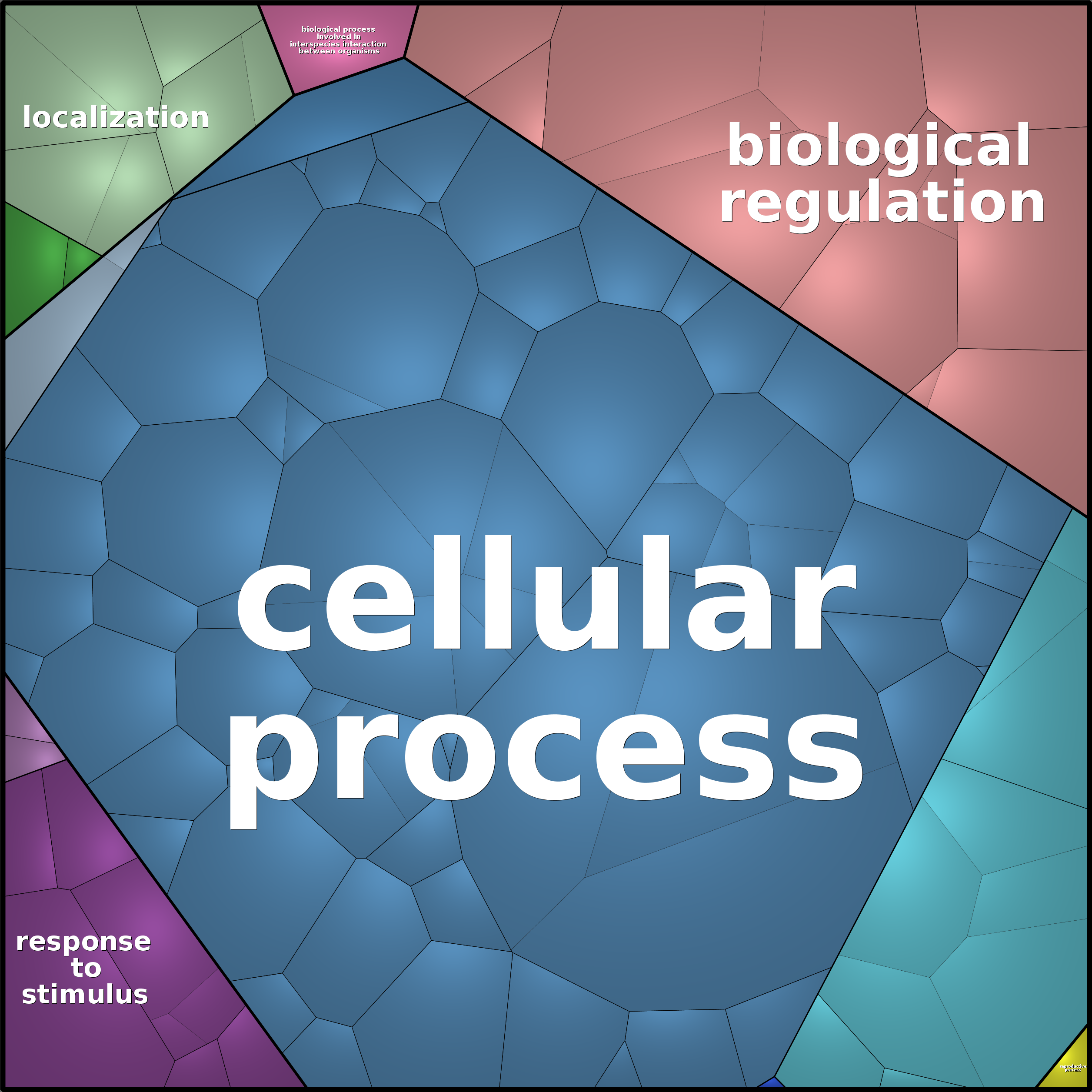 Treemap Press Ctrl-F5