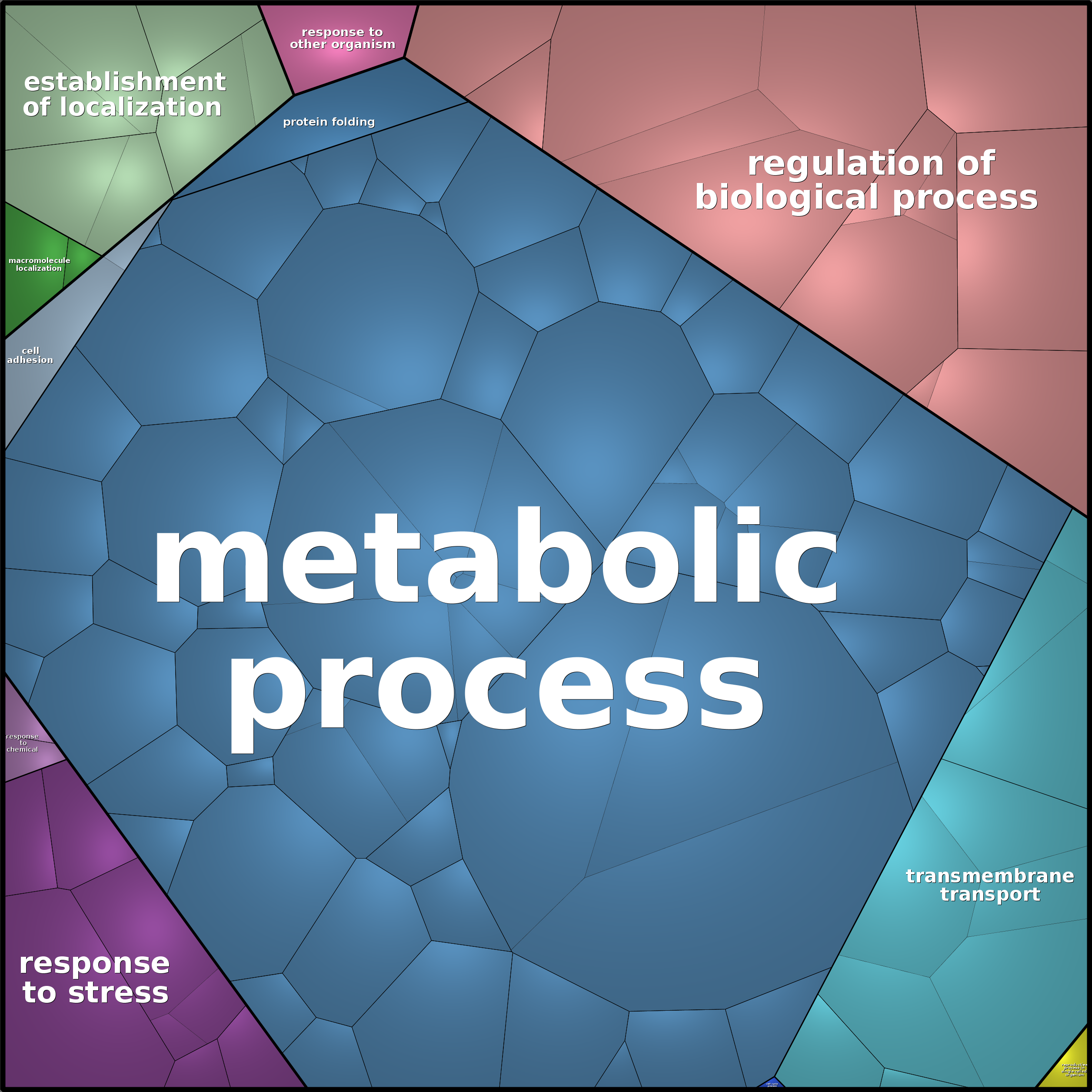 Treemap Press Ctrl-F5