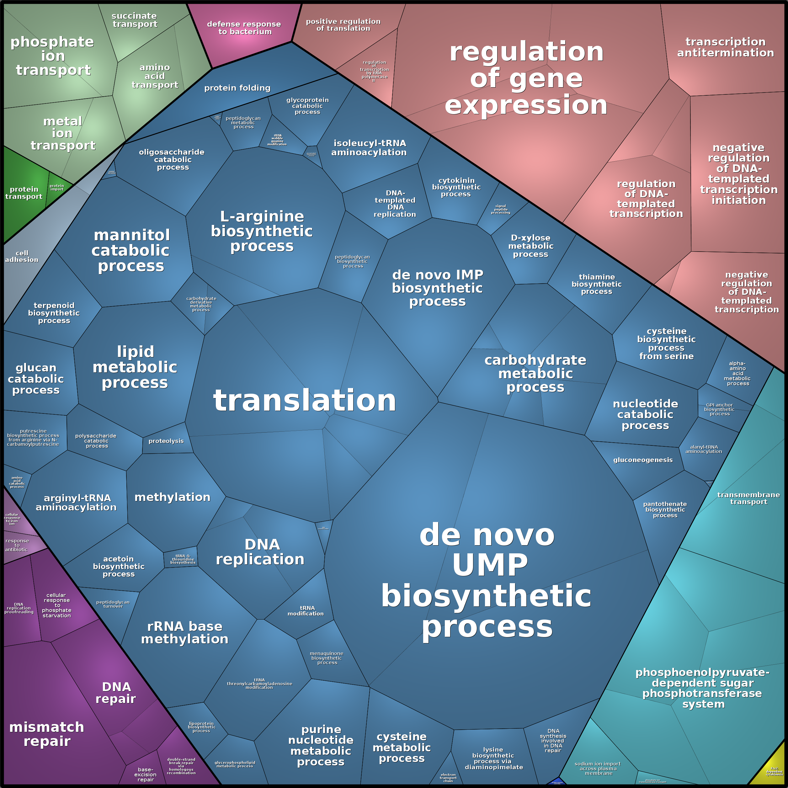 Treemap Press Ctrl-F5