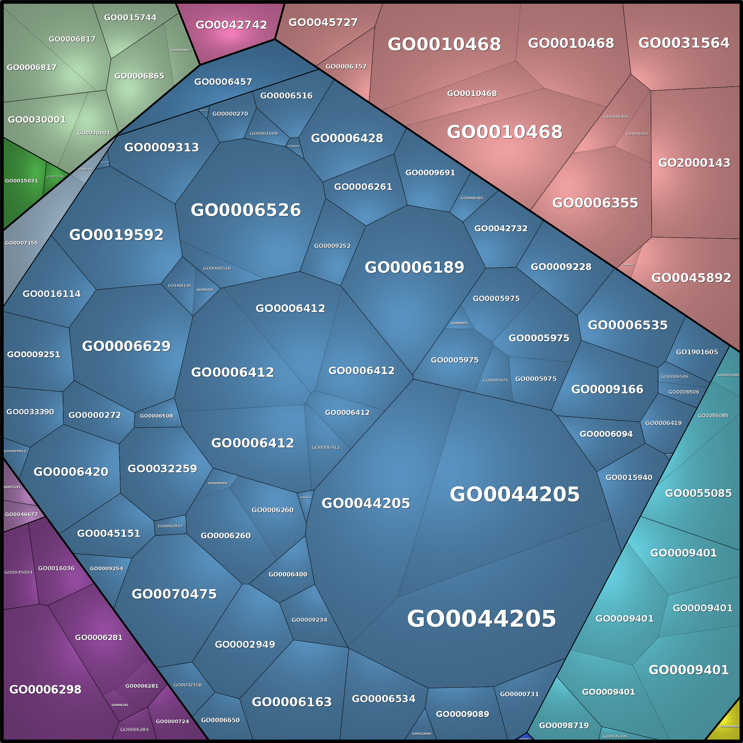 Treemap Press Ctrl-F5