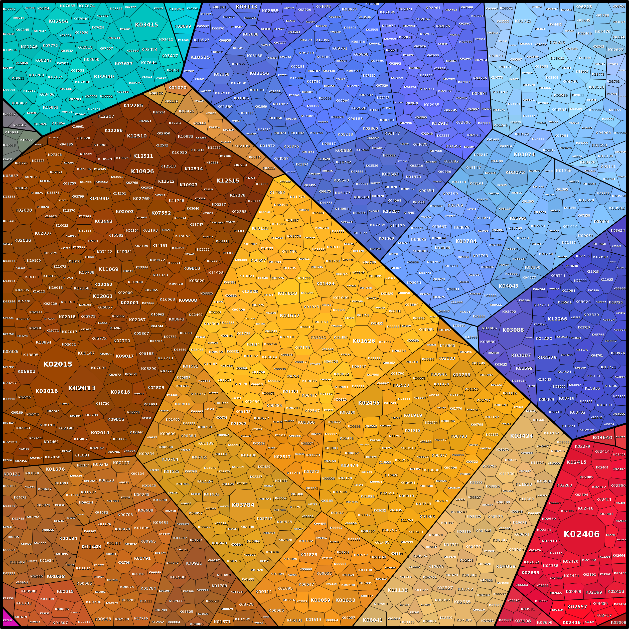 Treemap Press Ctrl-F5