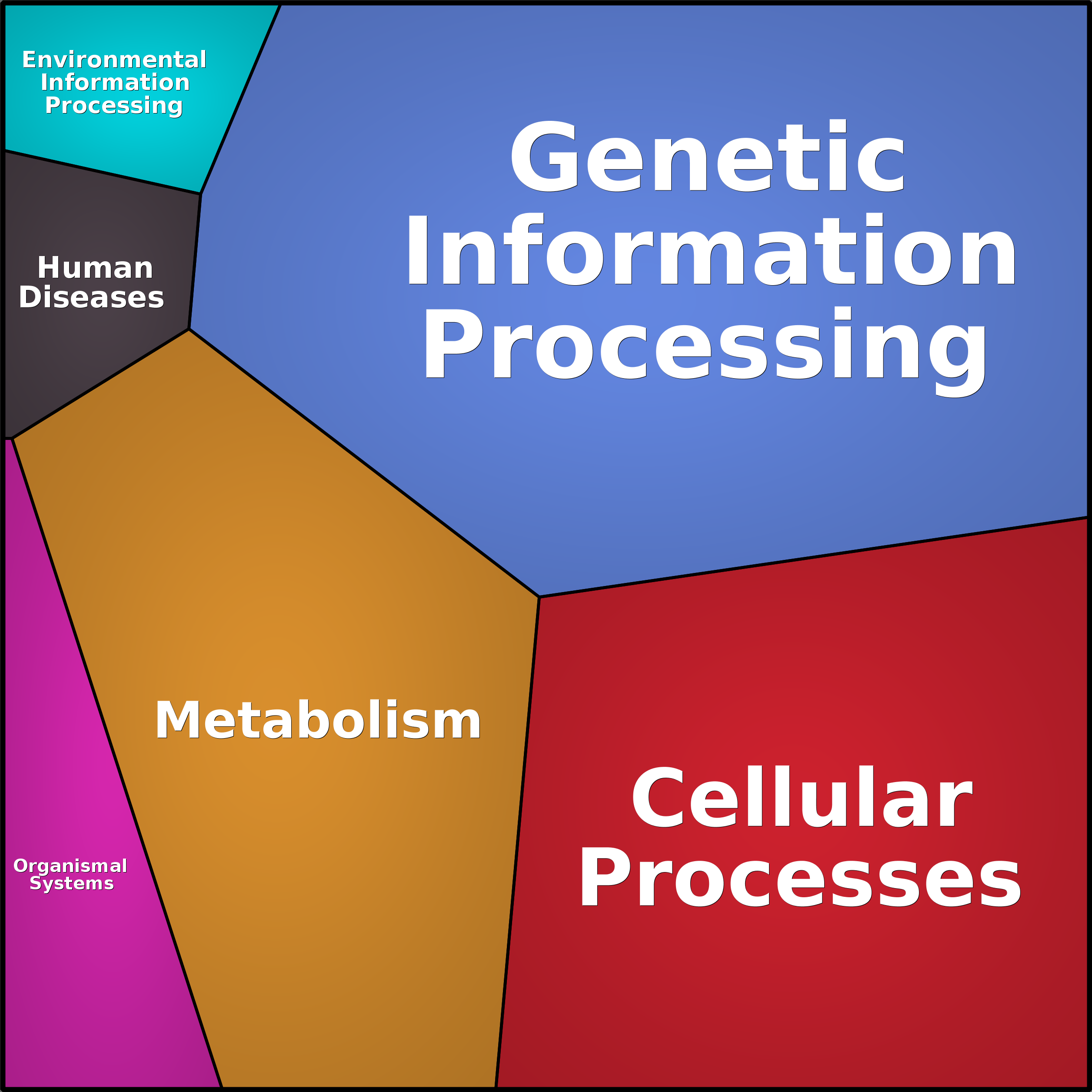 Treemap Press Ctrl-F5