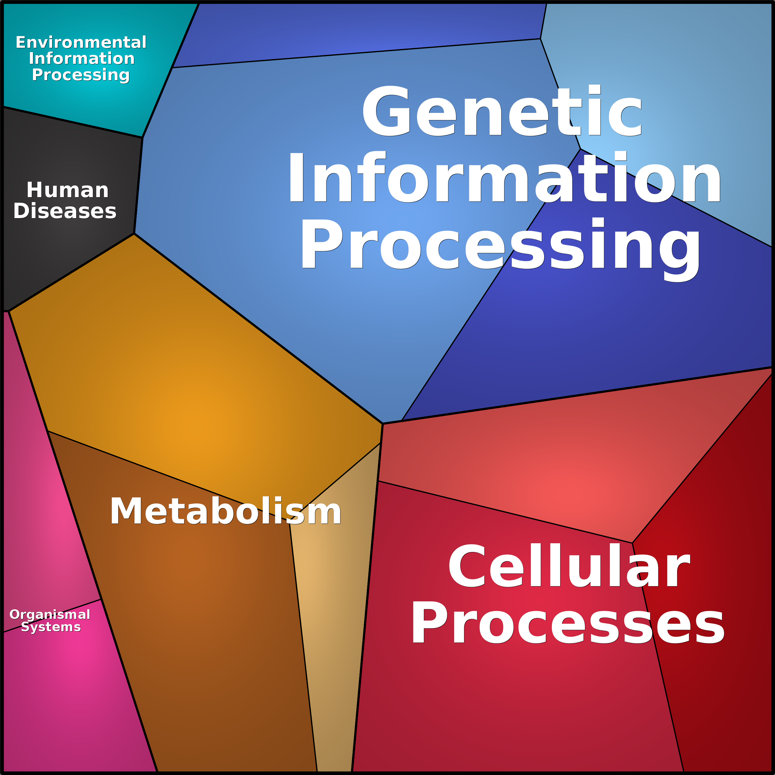 Treemap Press Ctrl-F5