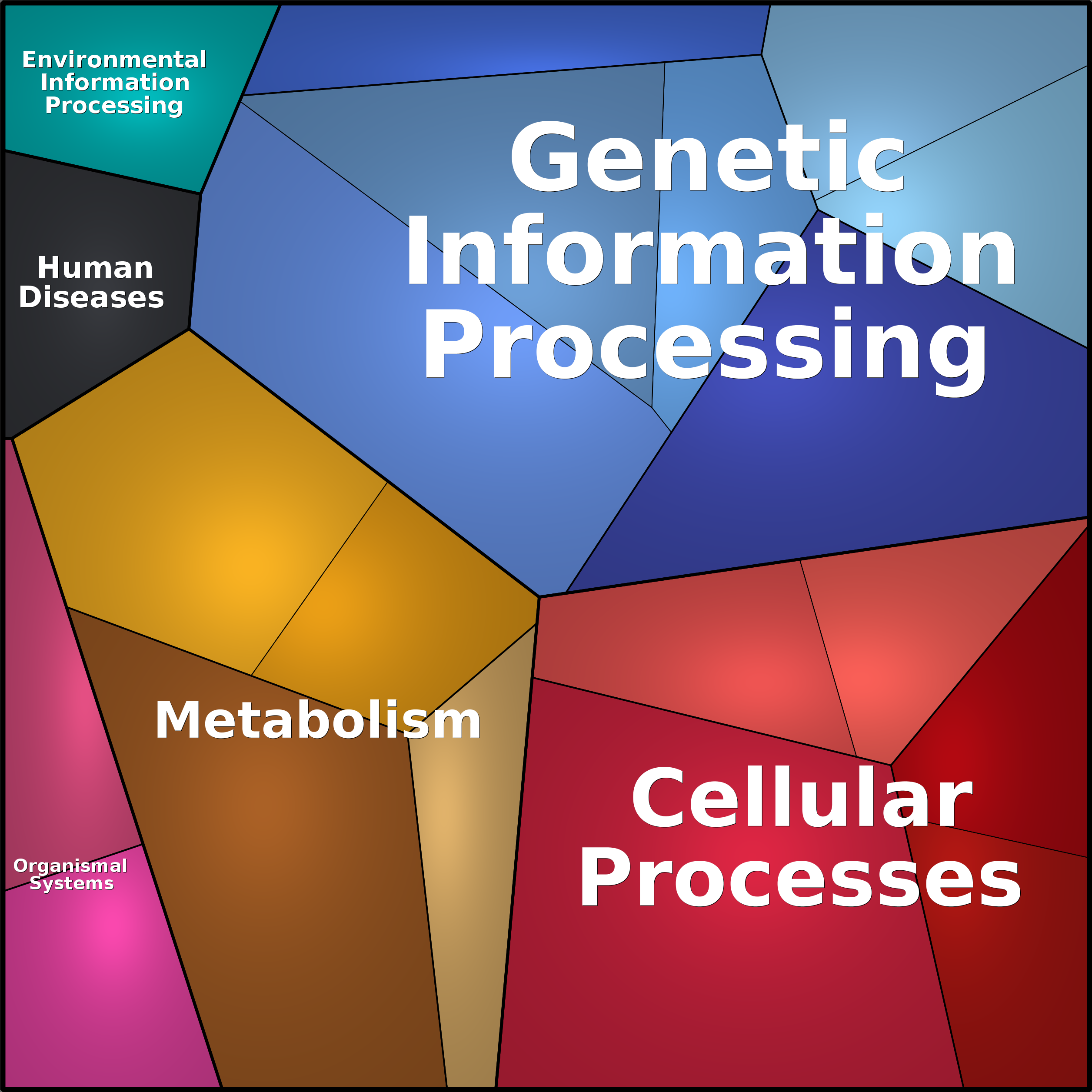 Treemap Press Ctrl-F5