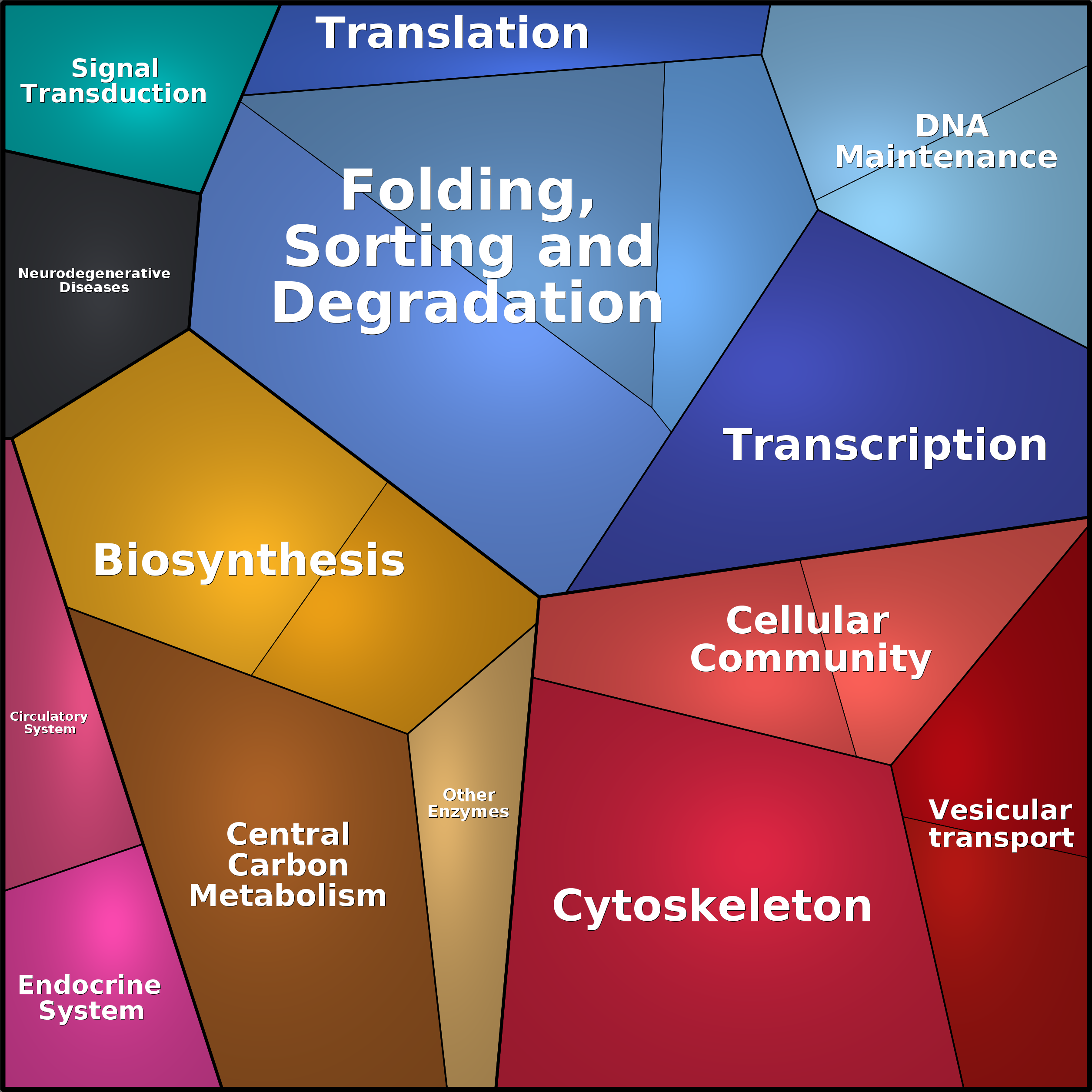 Treemap Press Ctrl-F5