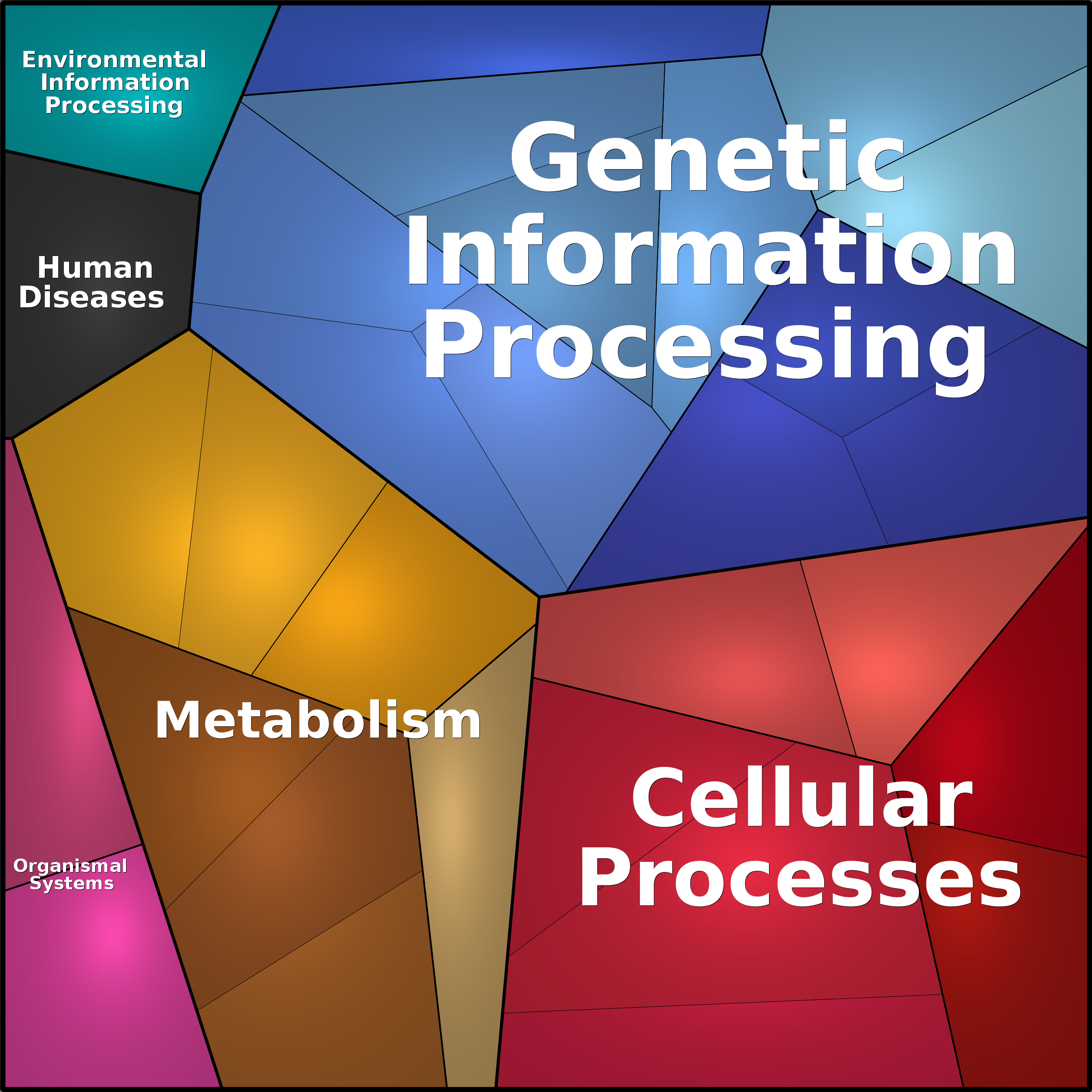 Treemap Press Ctrl-F5