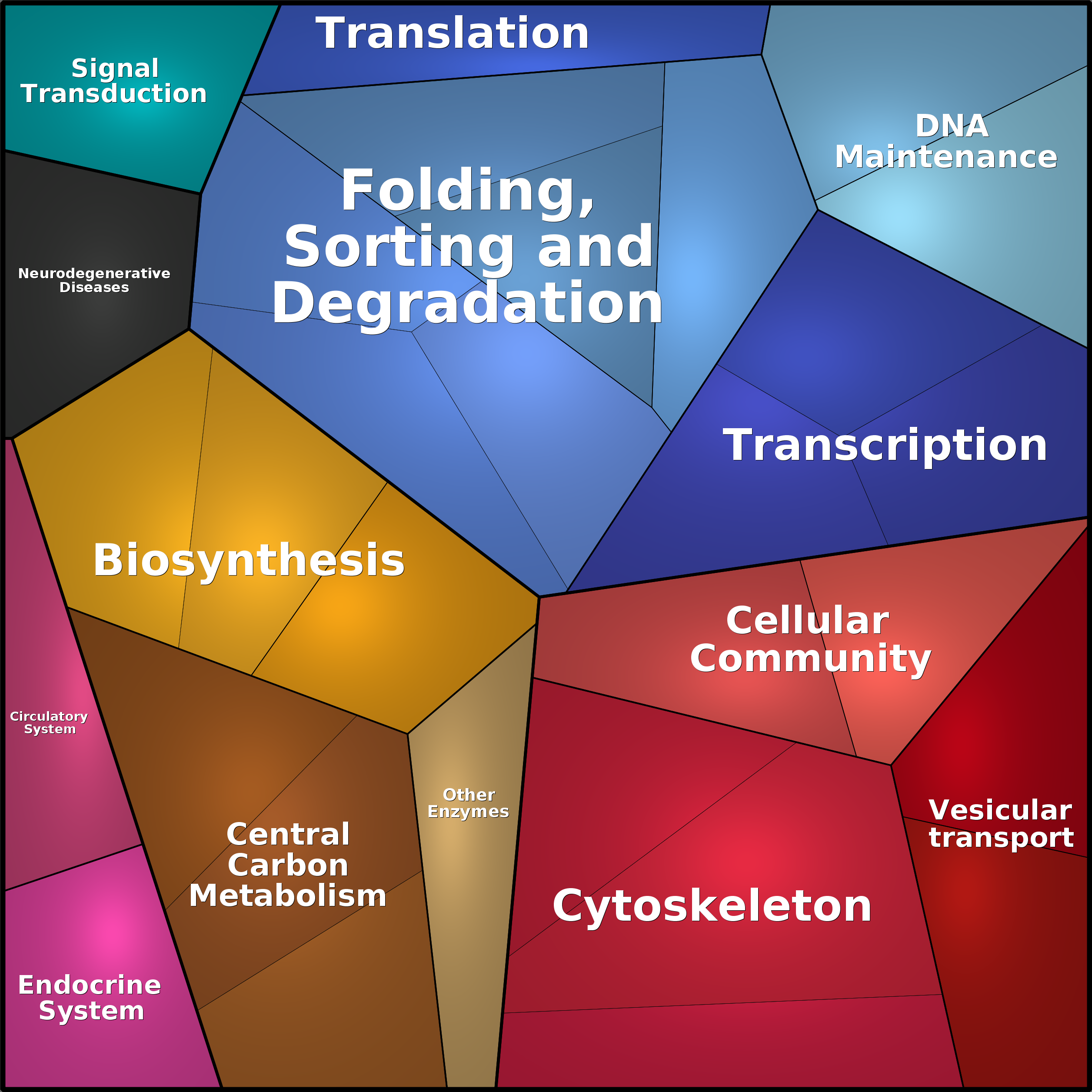 Treemap Press Ctrl-F5