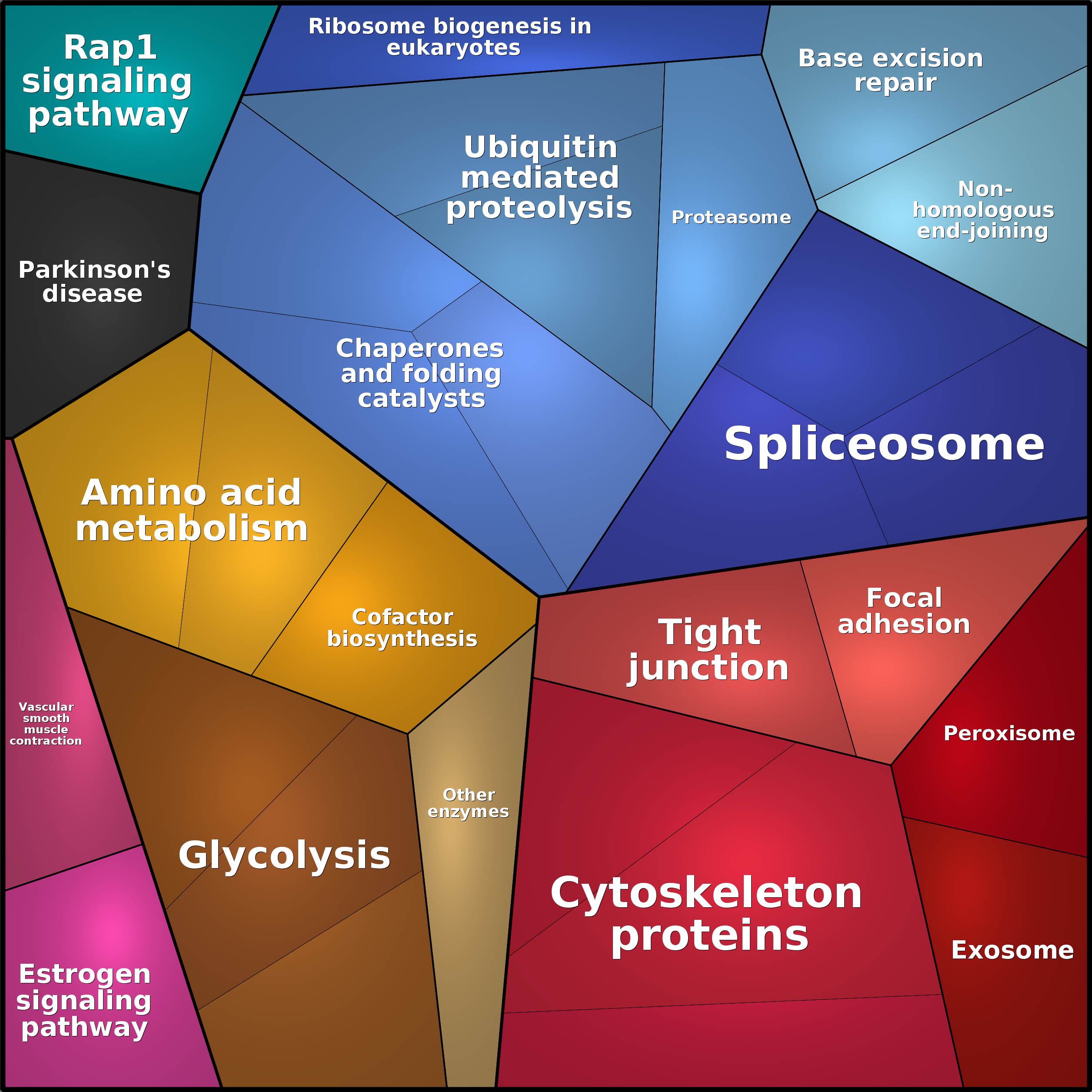 Treemap Press Ctrl-F5