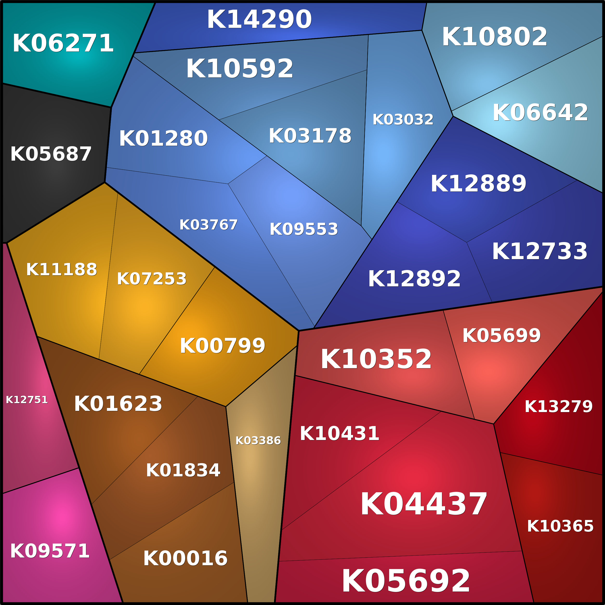 Treemap Press Ctrl-F5