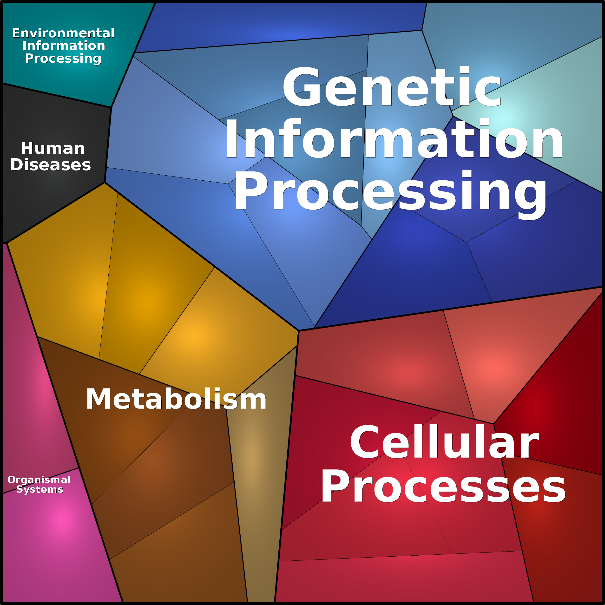 Treemap Press Ctrl-F5