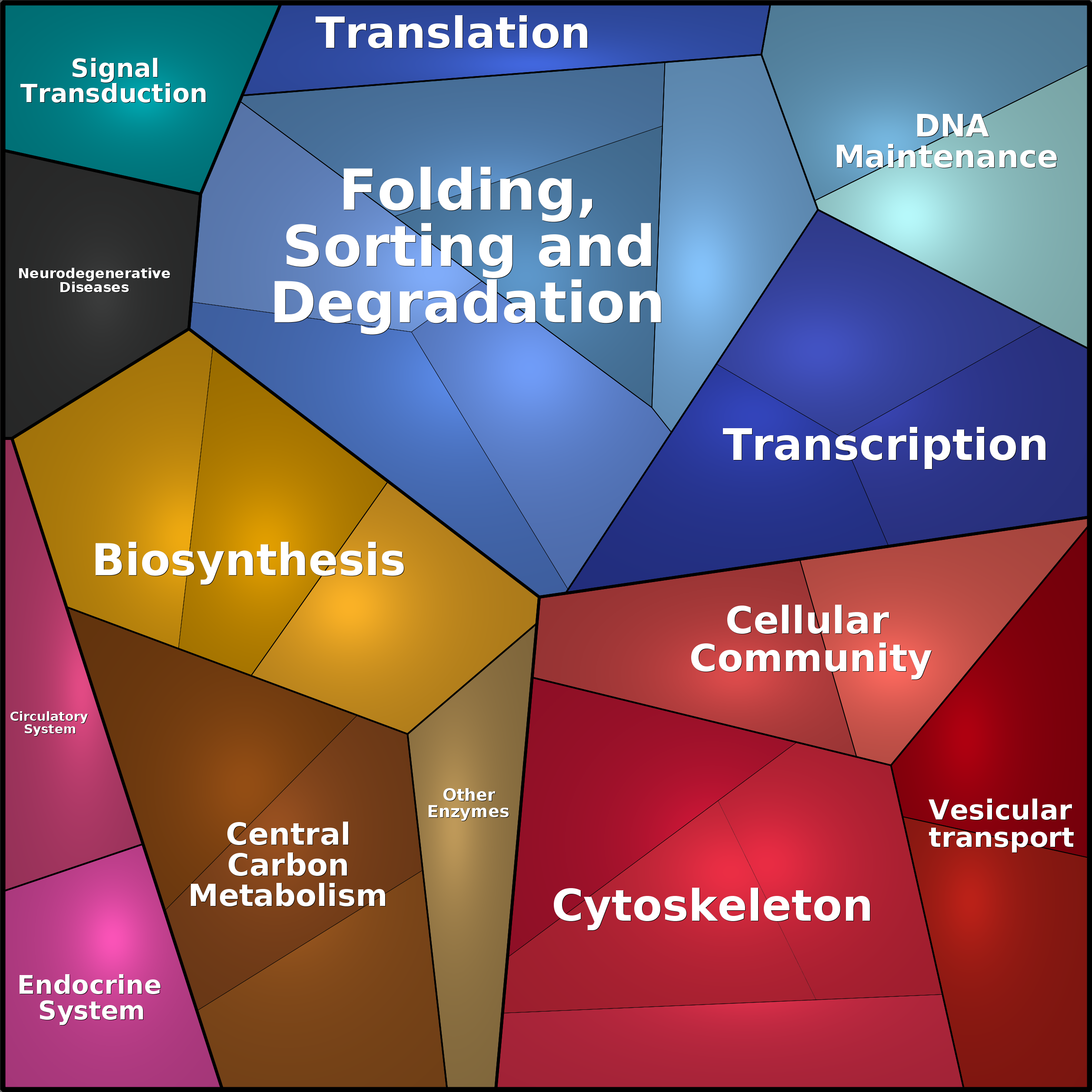Treemap Press Ctrl-F5