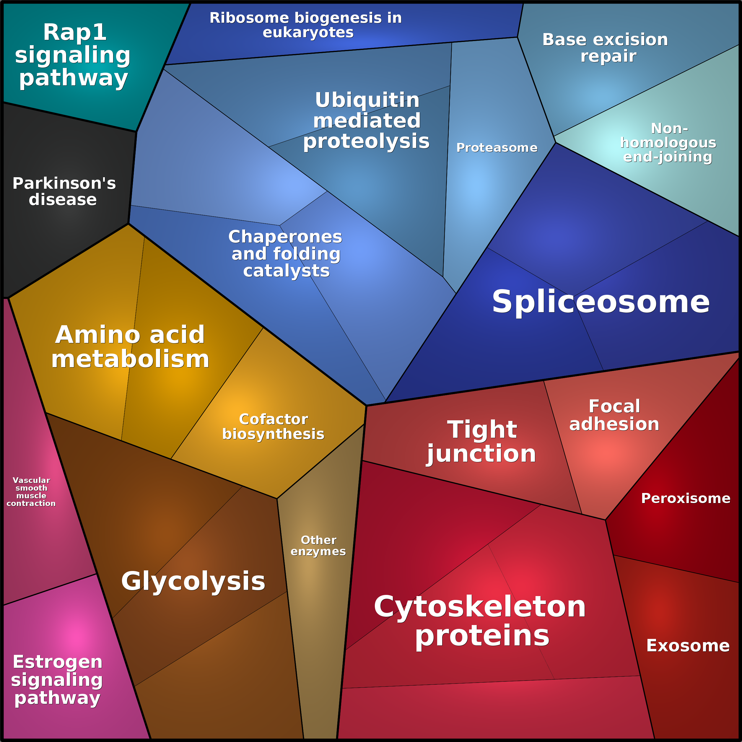 Treemap Press Ctrl-F5