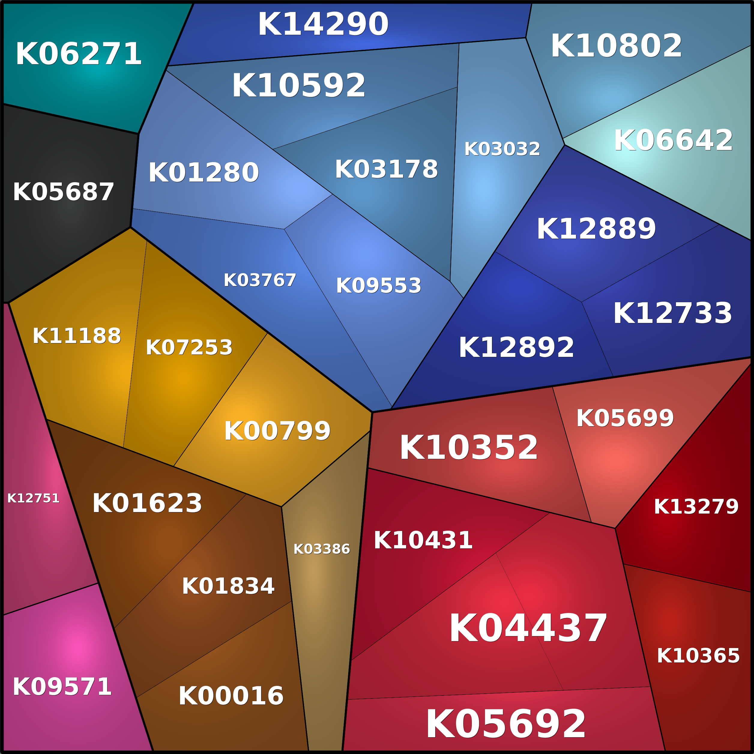 Treemap Press Ctrl-F5